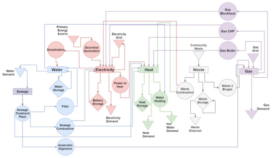 Sustainability 14 07445 g0a1 550