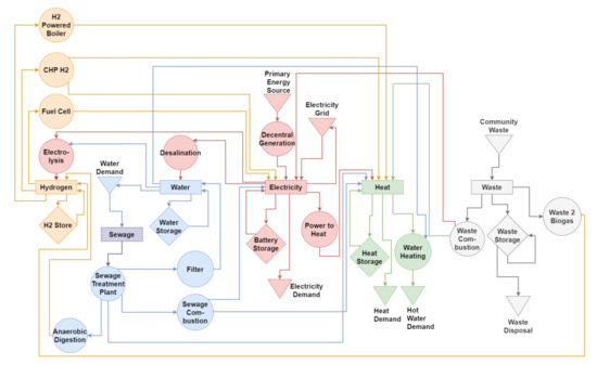 Sustainability 14 07445 g0a2 550