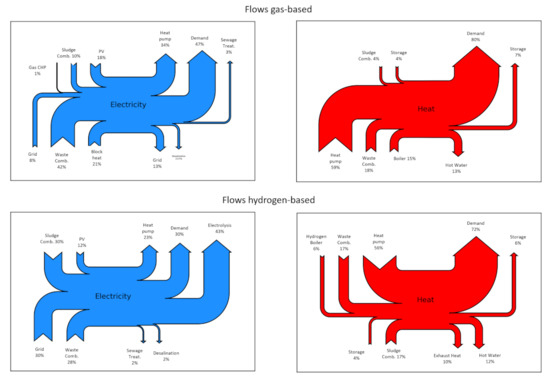 Sustainability 14 07445 g0a4 550