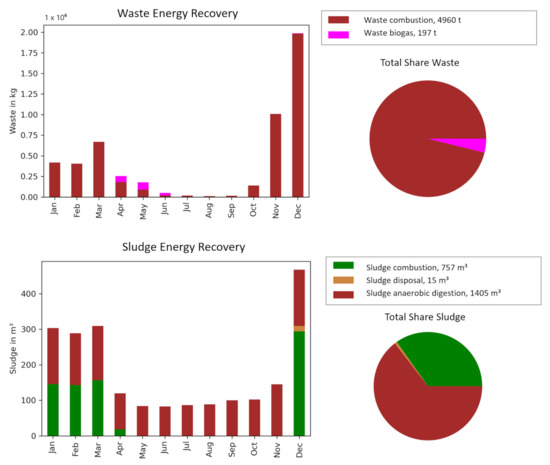 Sustainability 14 07445 g0a5 550