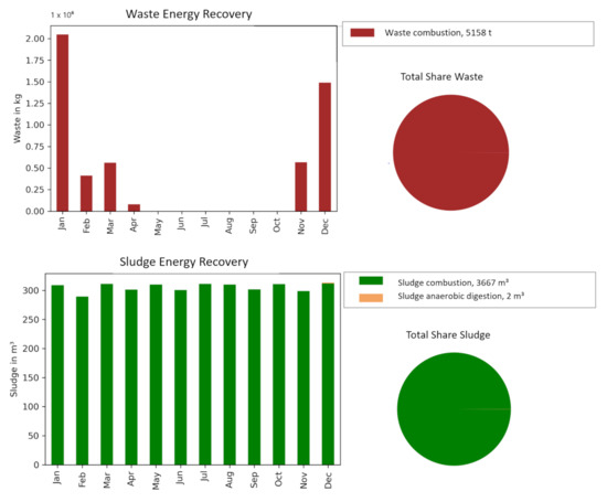 Sustainability 14 07445 g0a6 550