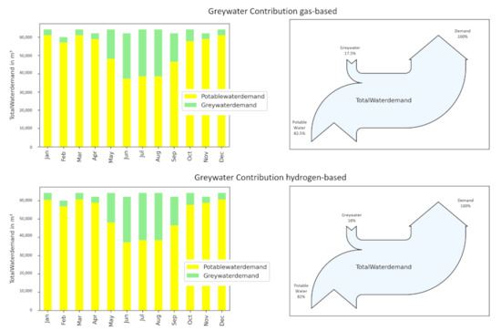 Sustainability 14 07445 g0a7 550