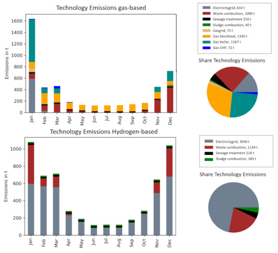 Sustainability 14 07445 g0a8 550