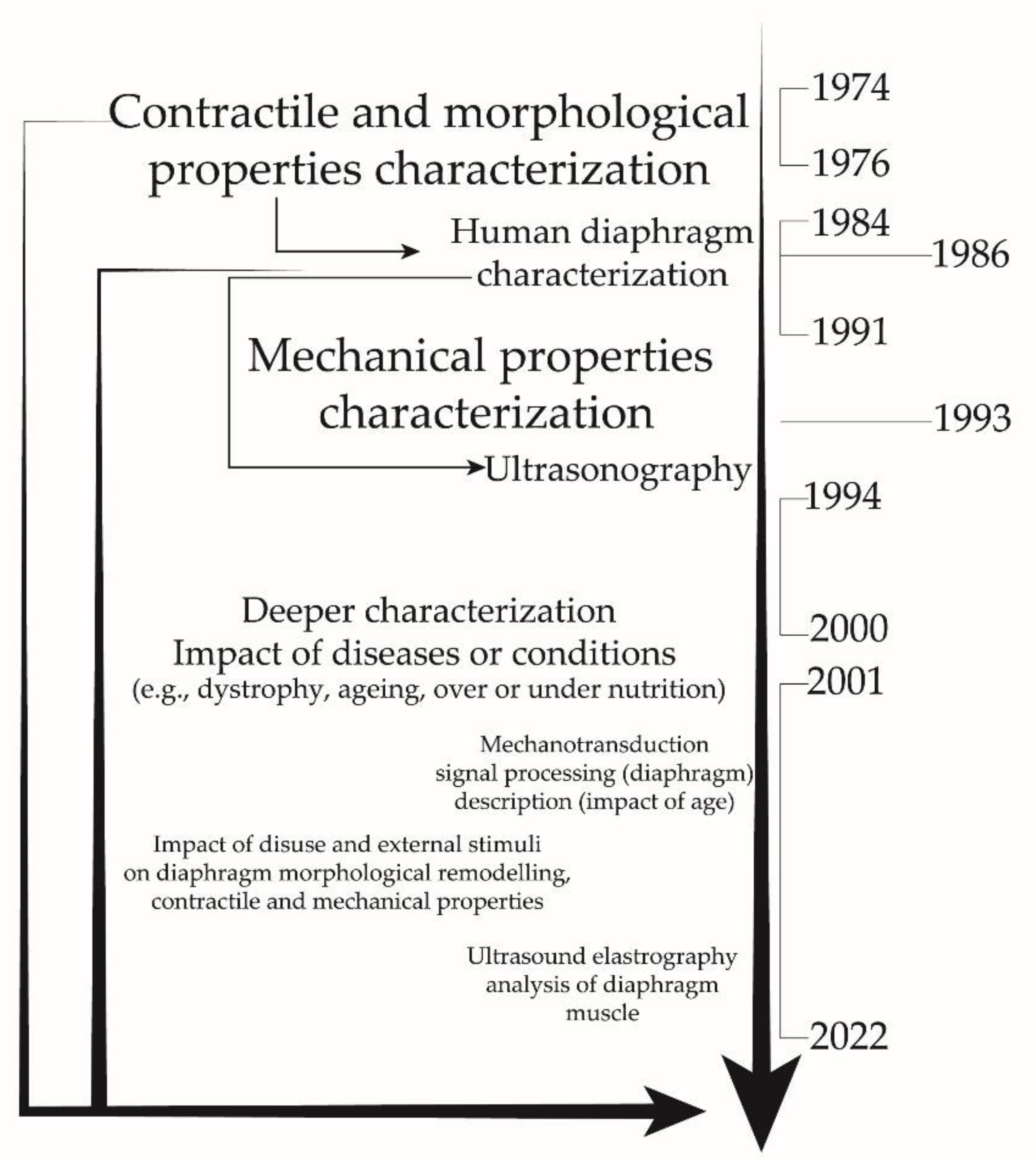 Sustainability 14 07446 g004