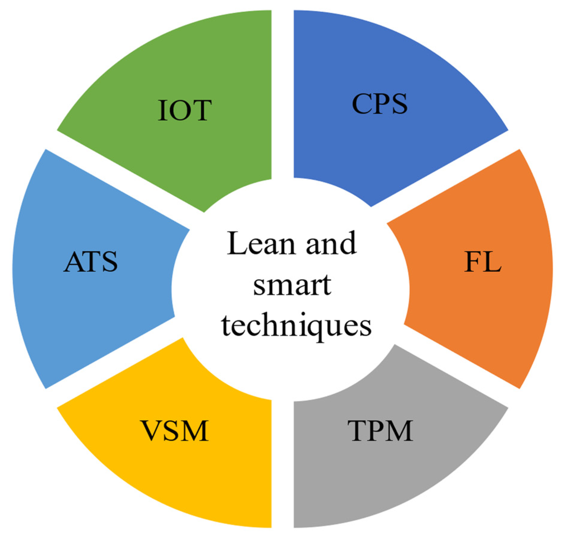 Sustainability 14 07452 g002