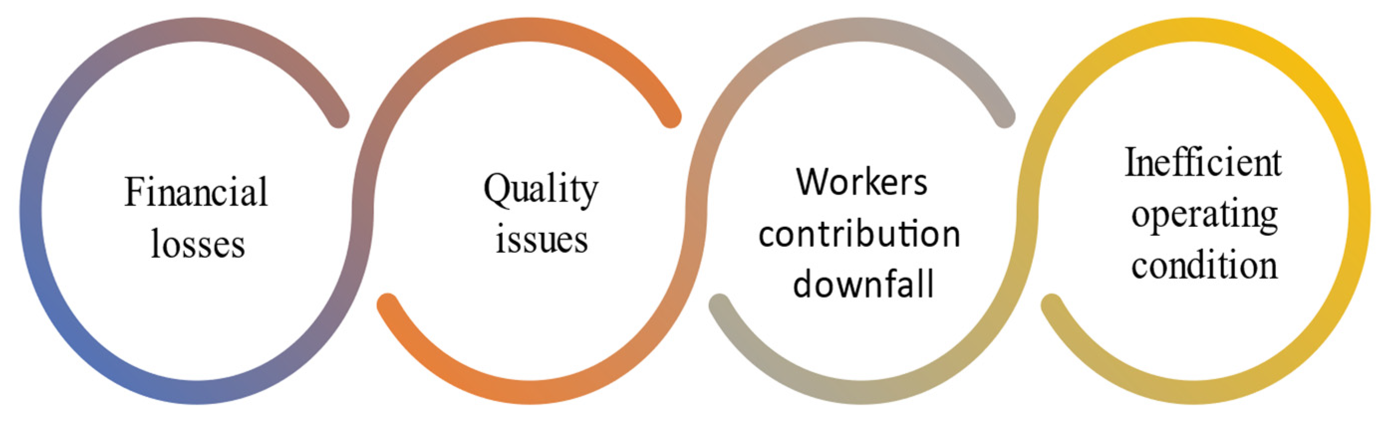 Sustainability 14 07452 g003