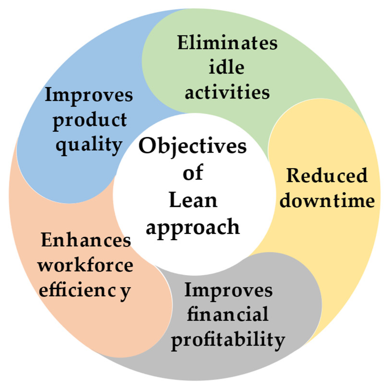 Sustainability 14 07452 g004