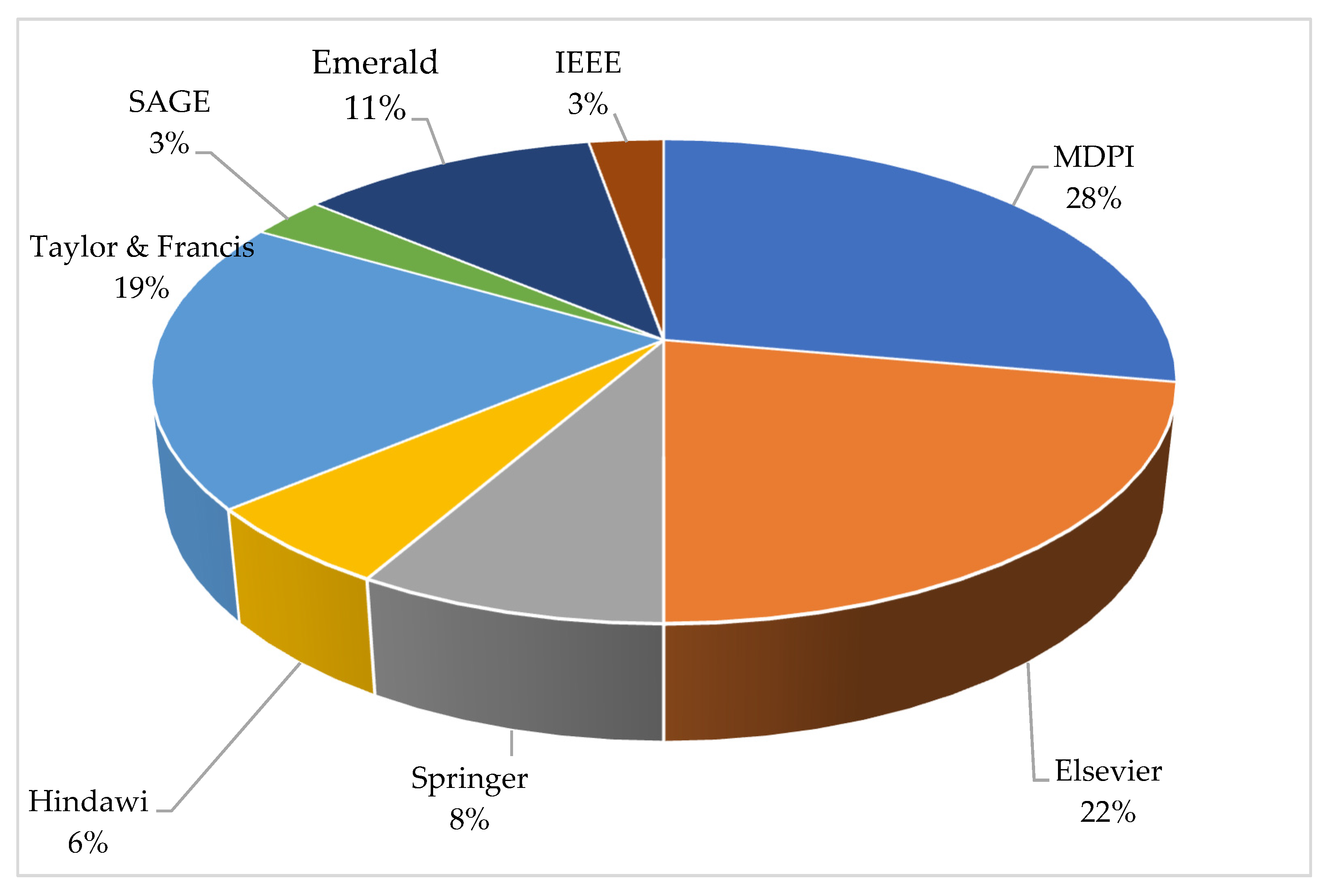Sustainability 14 07452 g005