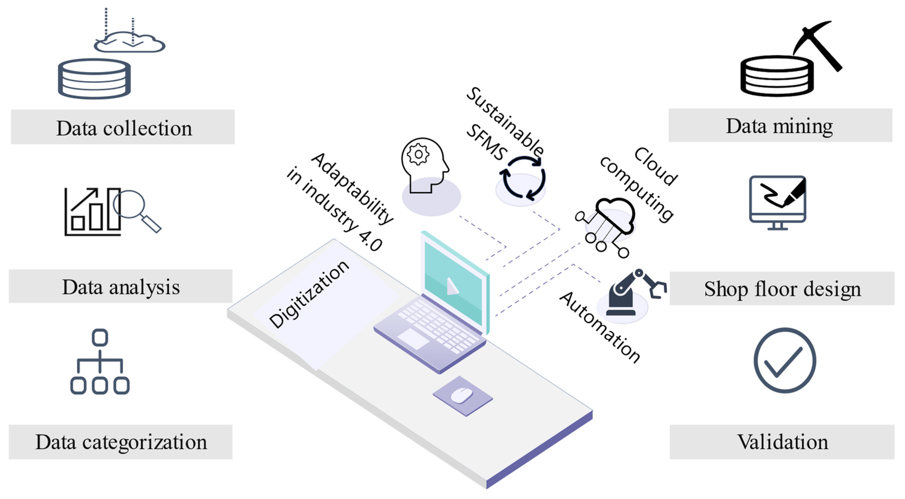 Sustainability 14 07452 g006