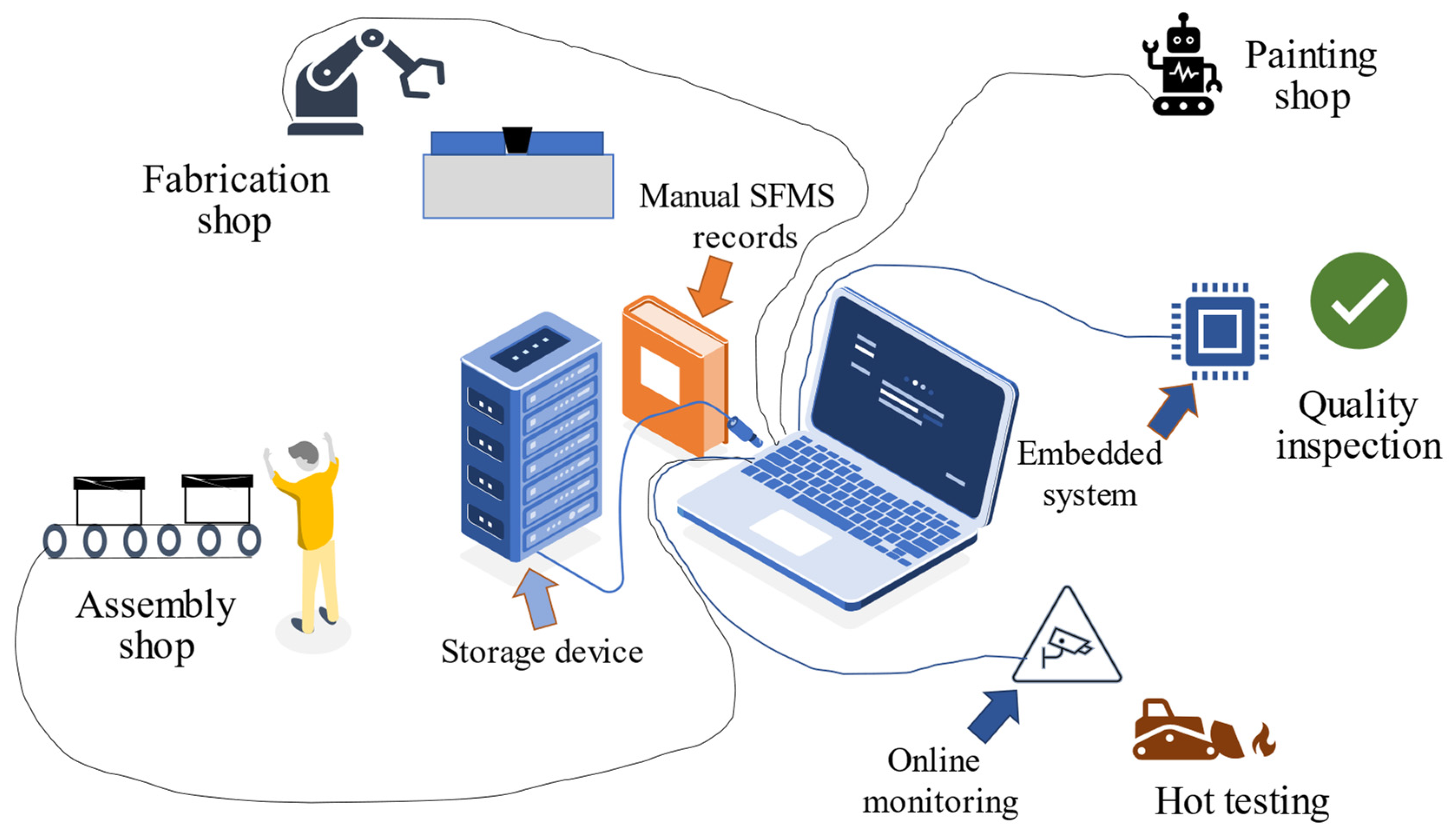 Sustainability 14 07452 g008