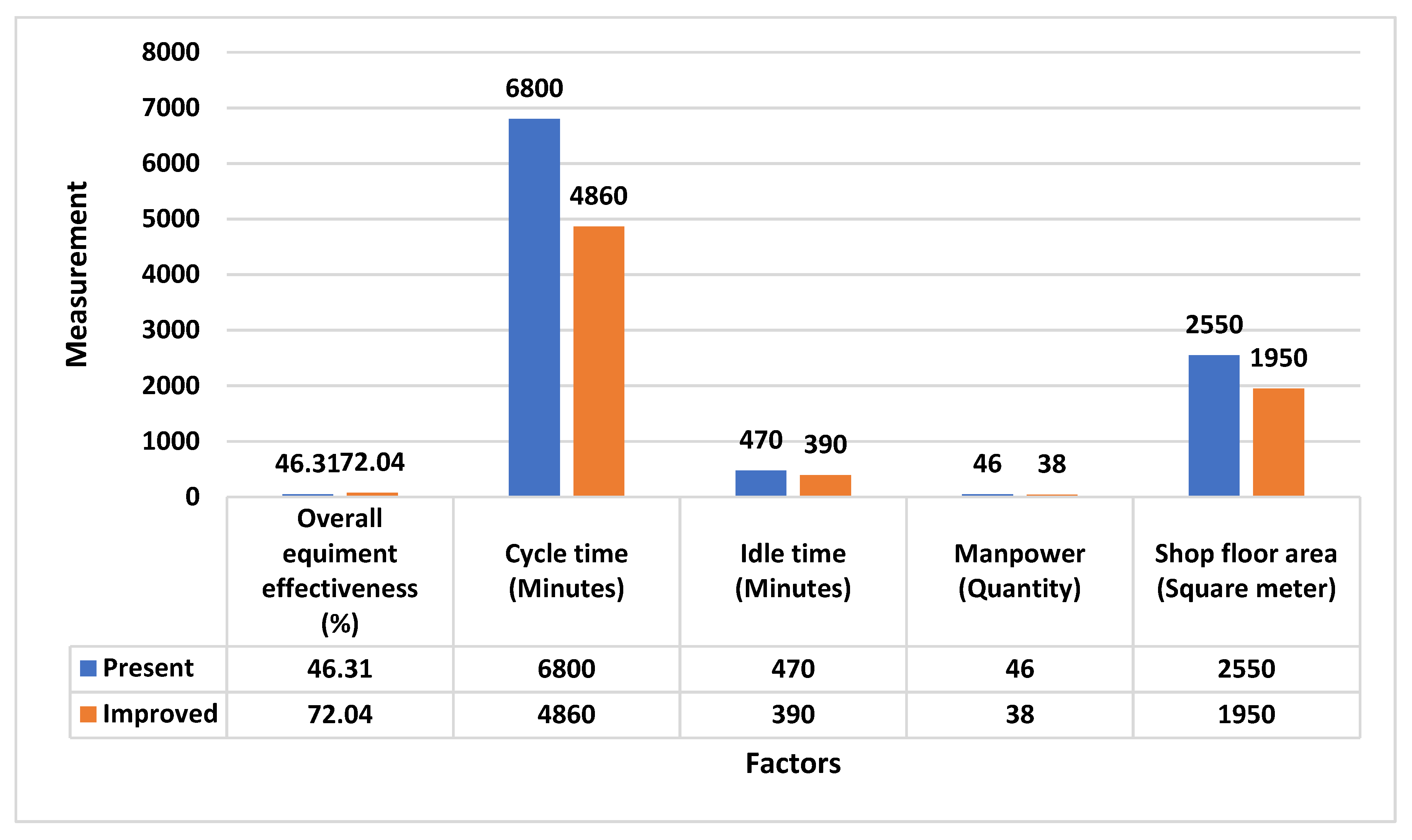 Sustainability 14 07452 g009