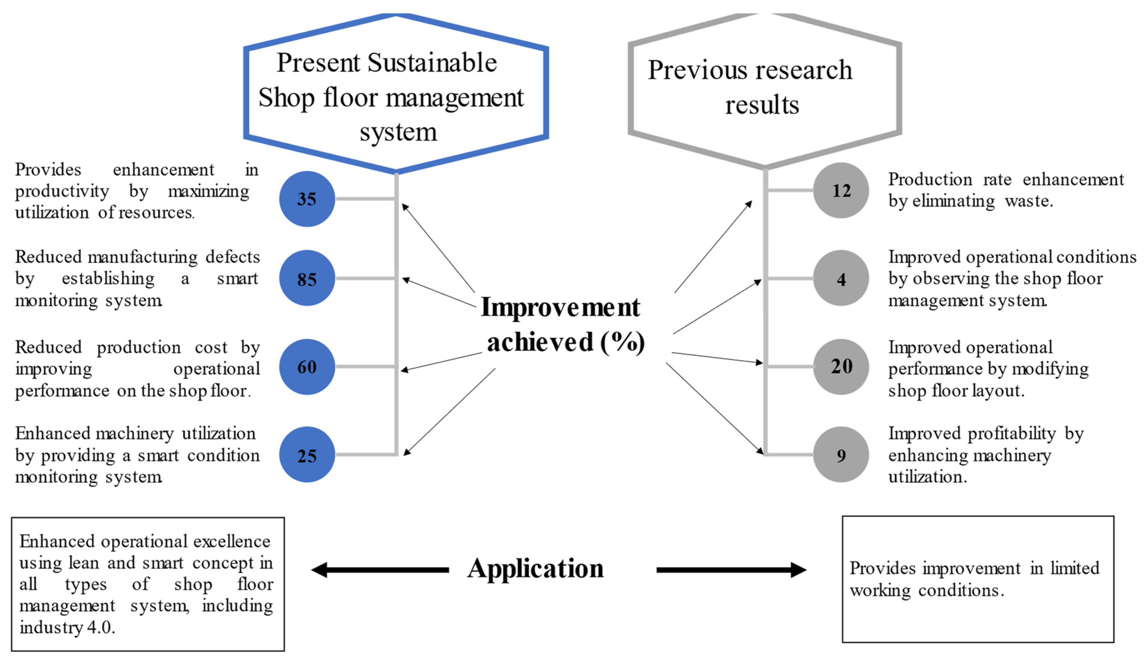 Sustainability 14 07452 g011