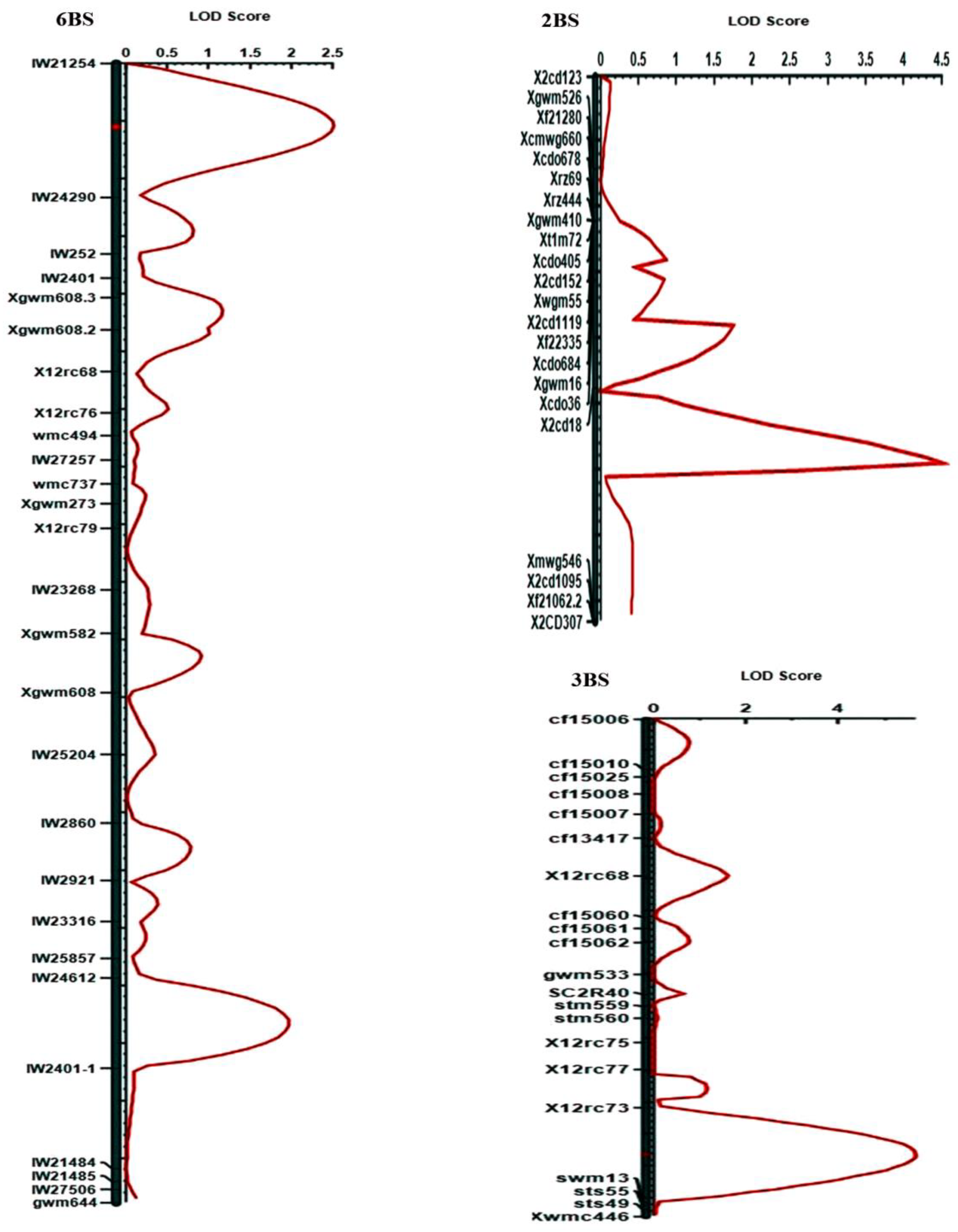 Sustainability 14 07454 g001