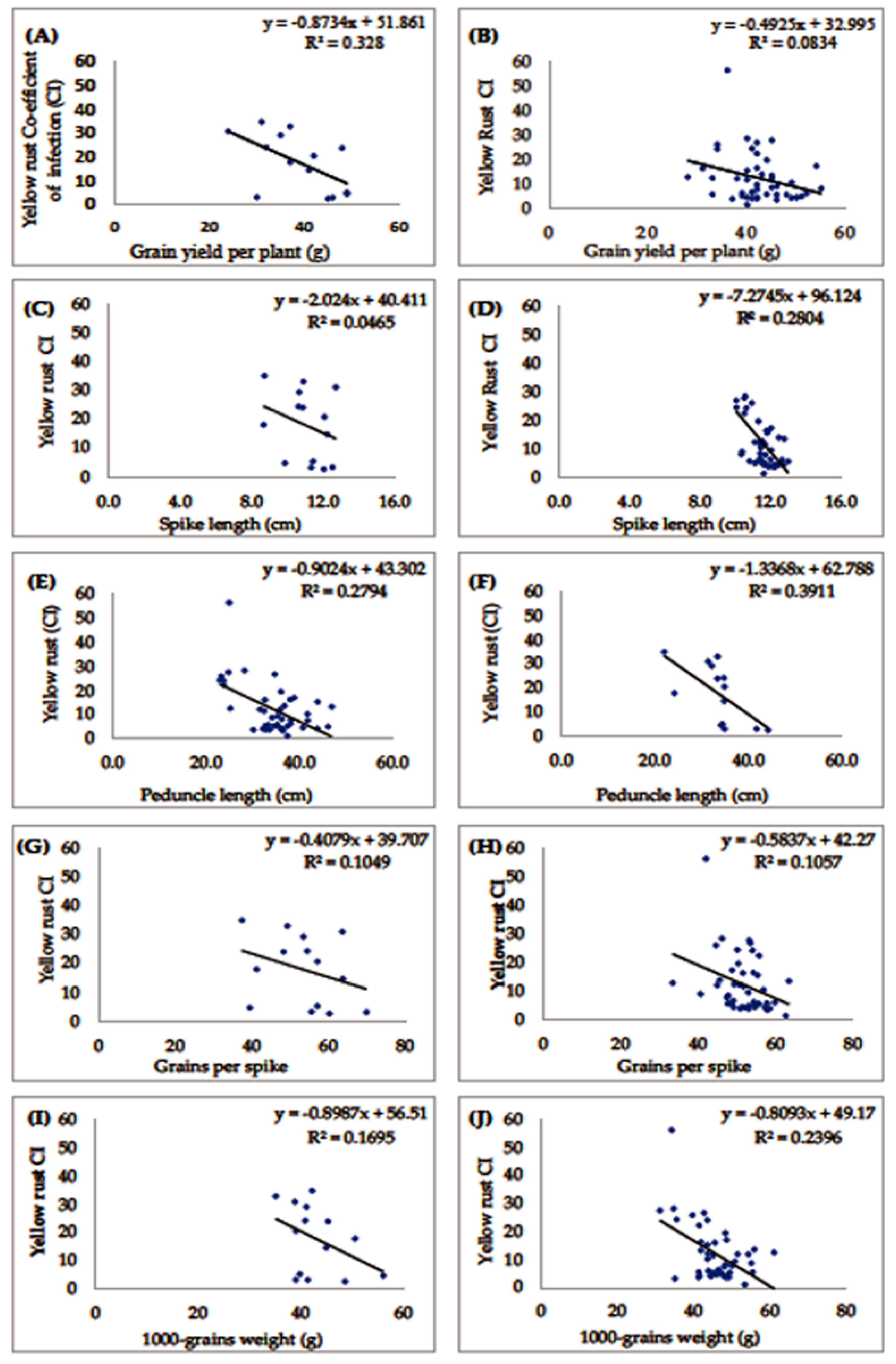 Sustainability 14 07454 g002