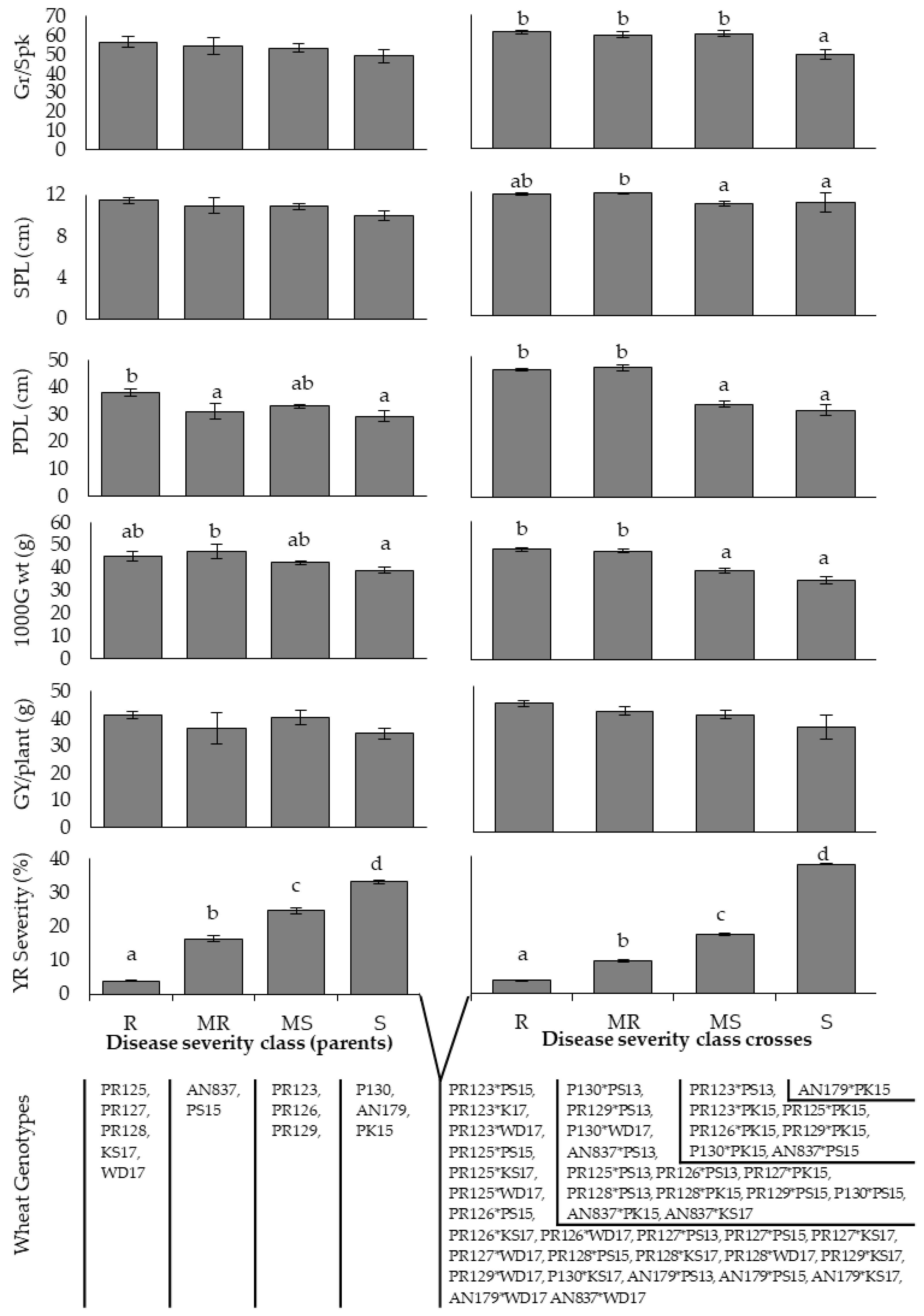 Sustainability 14 07454 g003