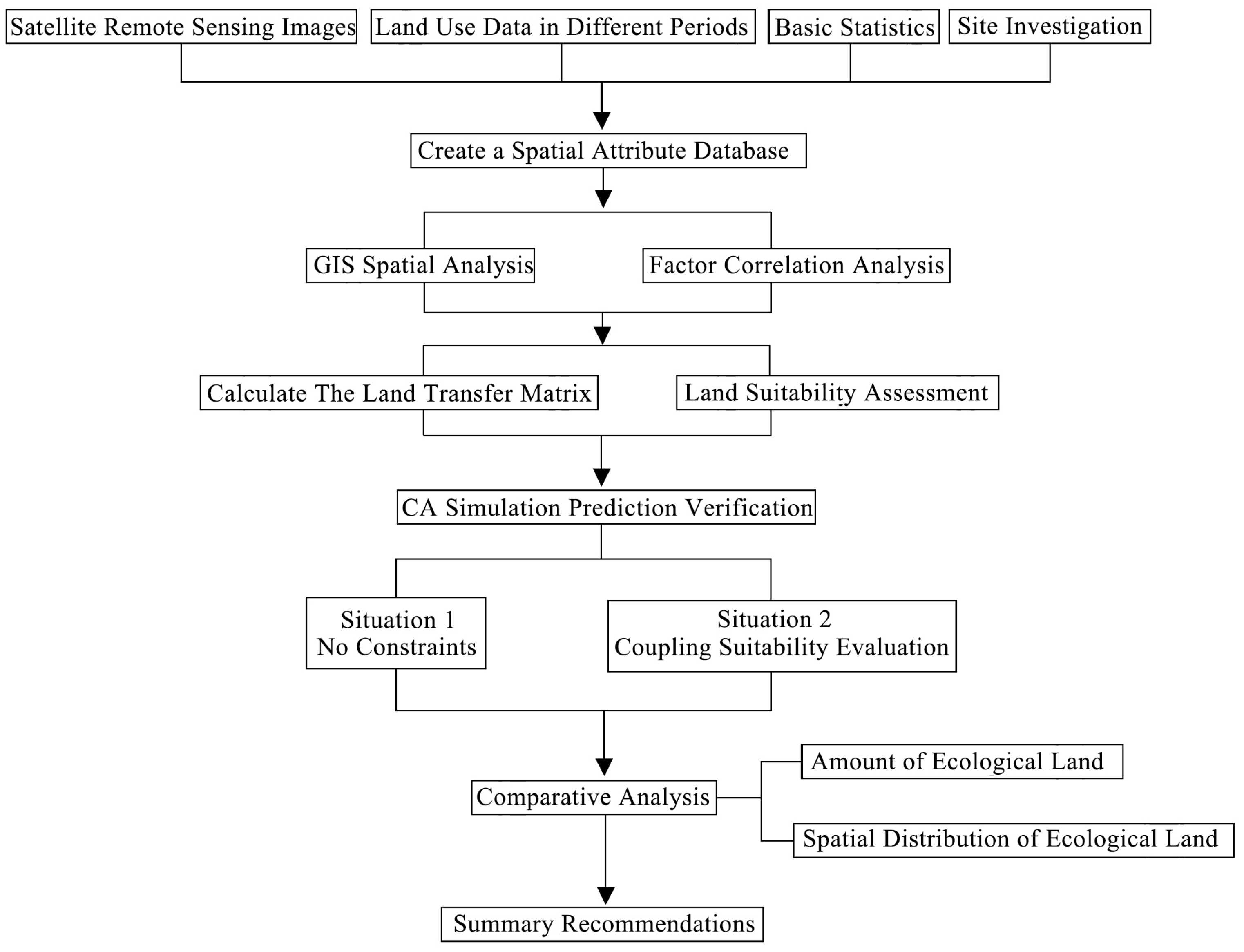 Sustainability 14 07455 g002