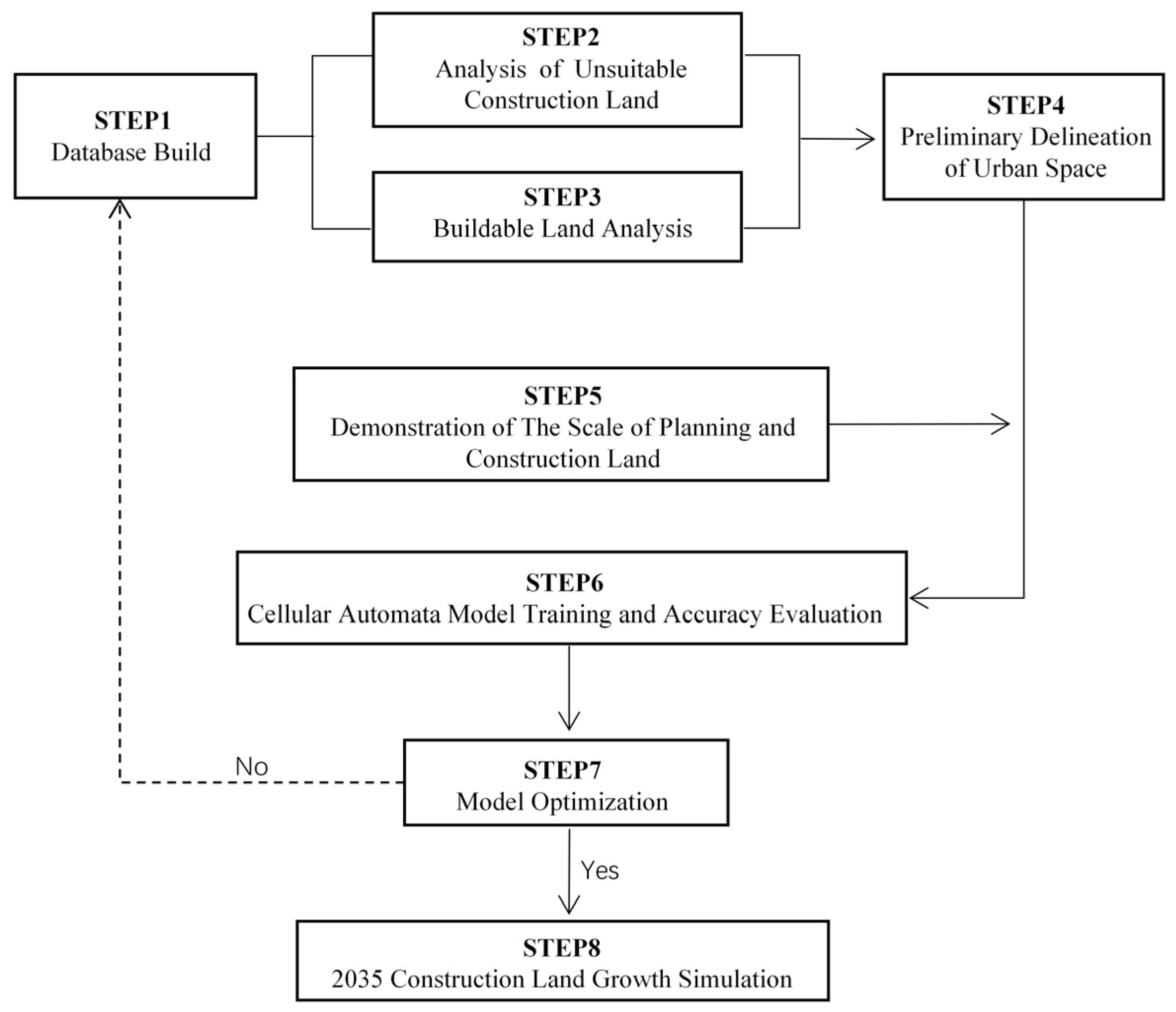 Sustainability 14 07455 g003