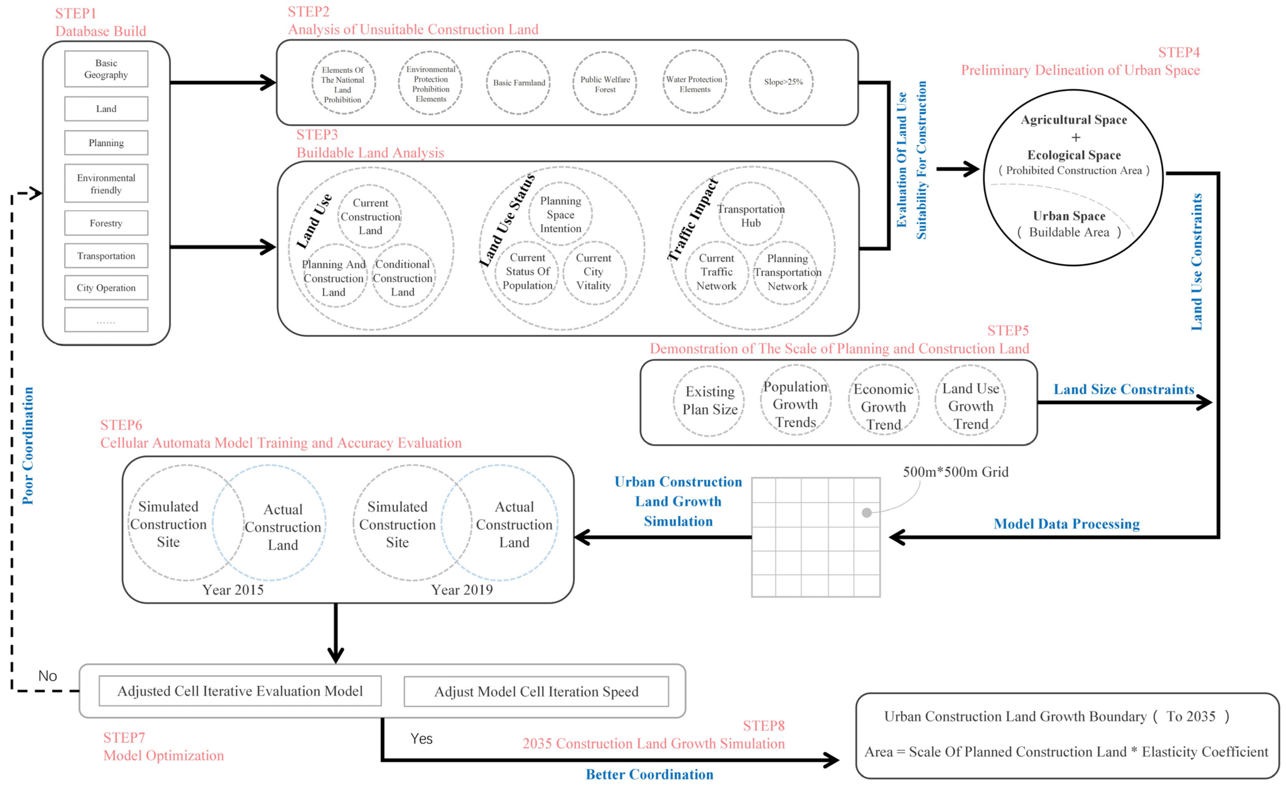 Sustainability 14 07455 g004