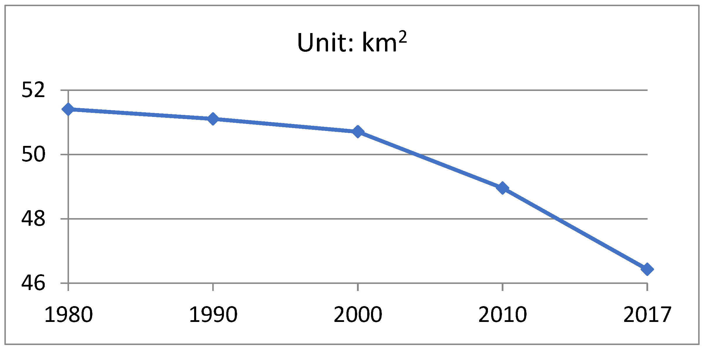 Sustainability 14 07455 g008