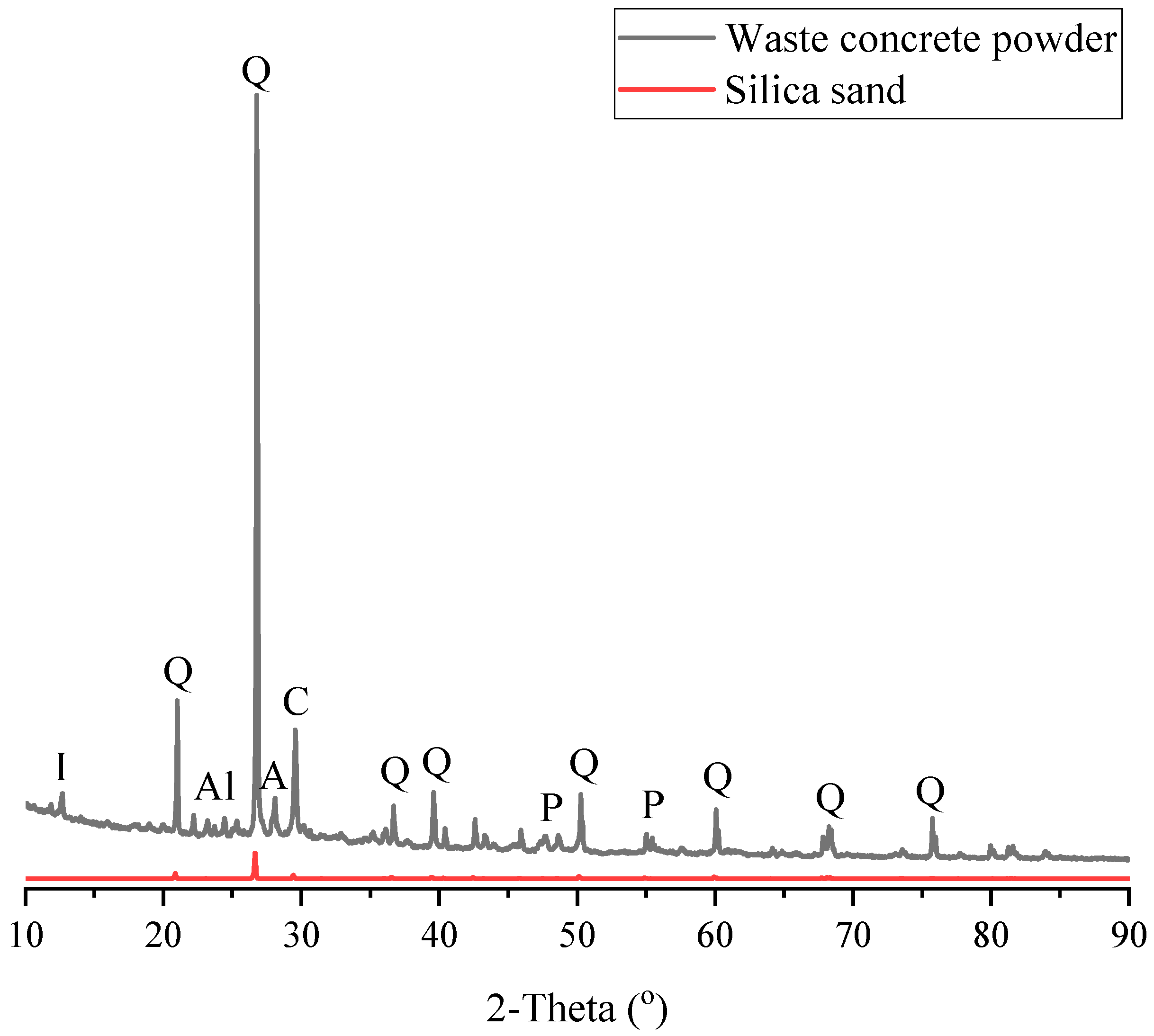Sustainability 14 07458 g001
