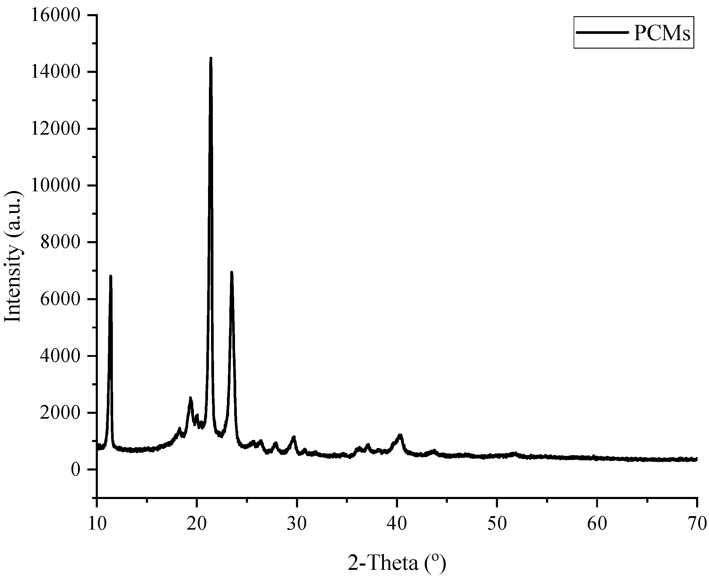 Sustainability 14 07458 g002