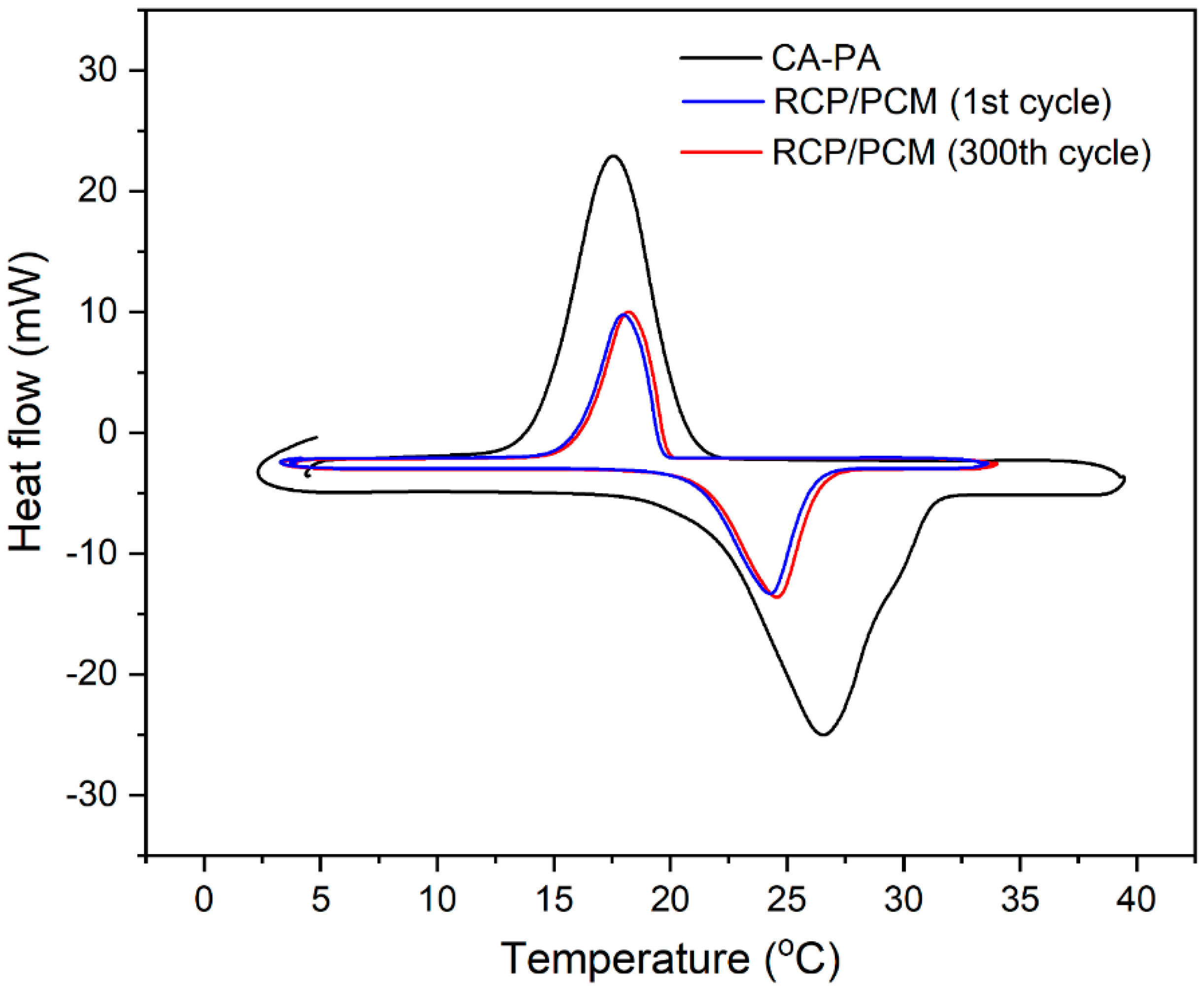 Sustainability 14 07458 g005