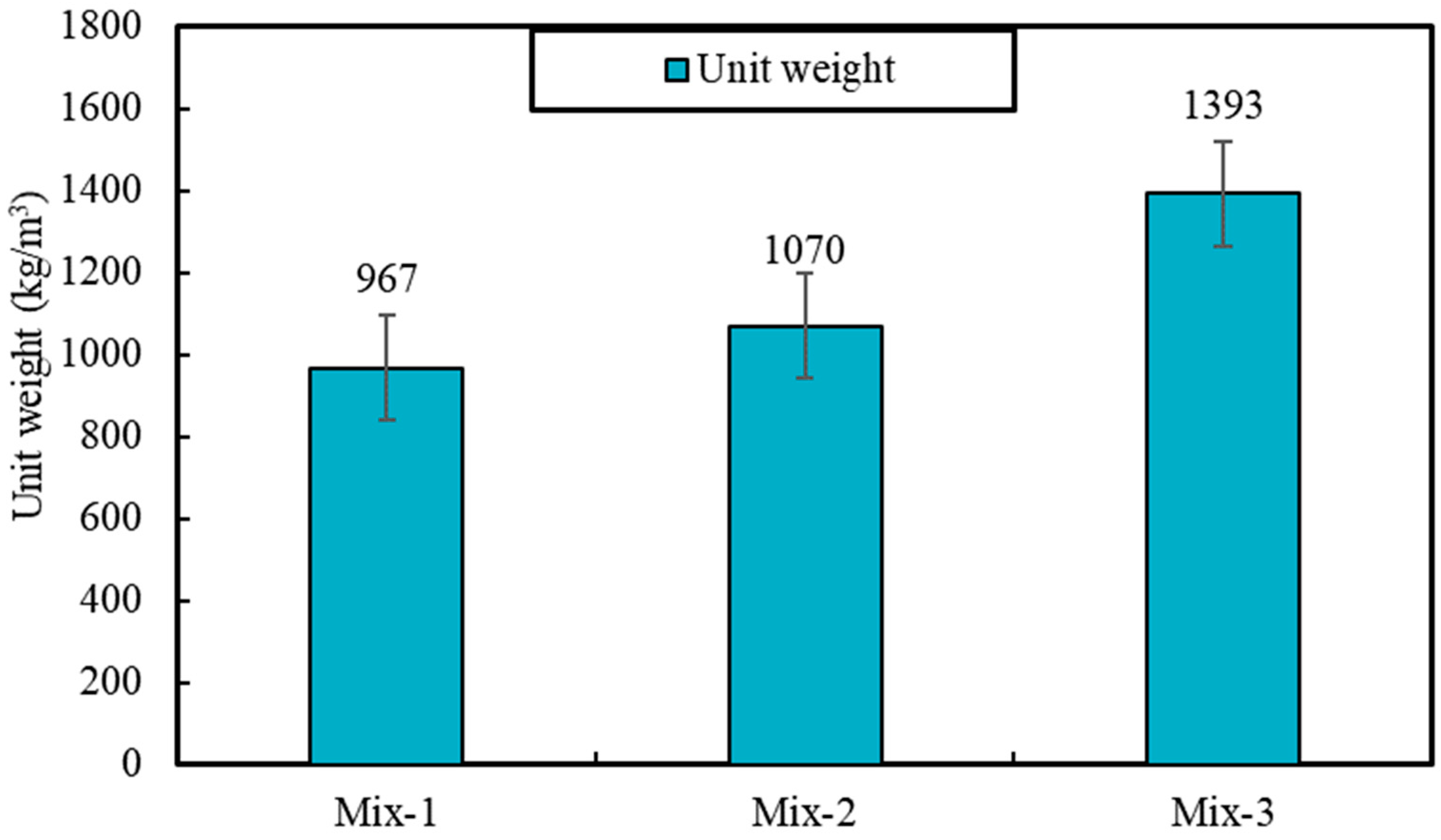 Sustainability 14 07458 g006