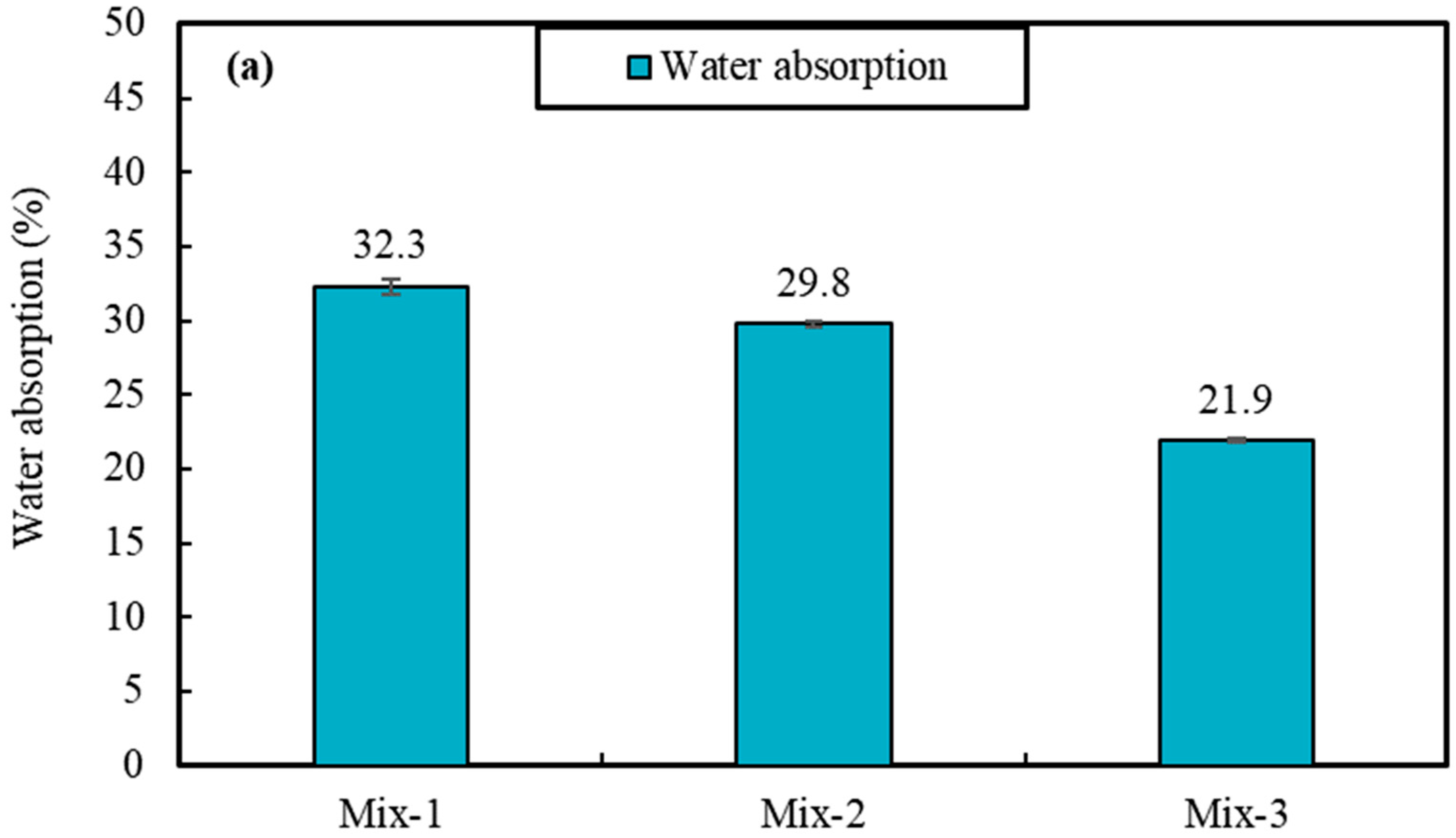 Sustainability 14 07458 g008a
