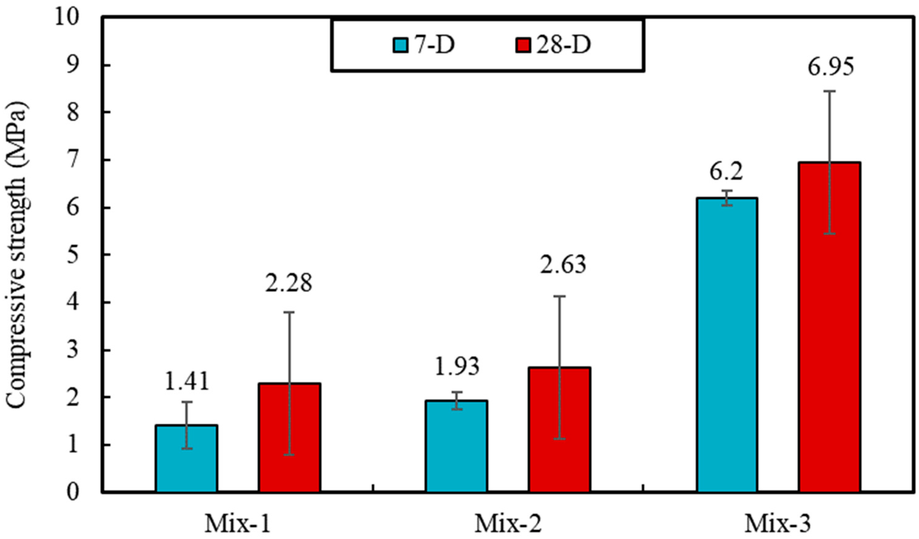 Sustainability 14 07458 g009