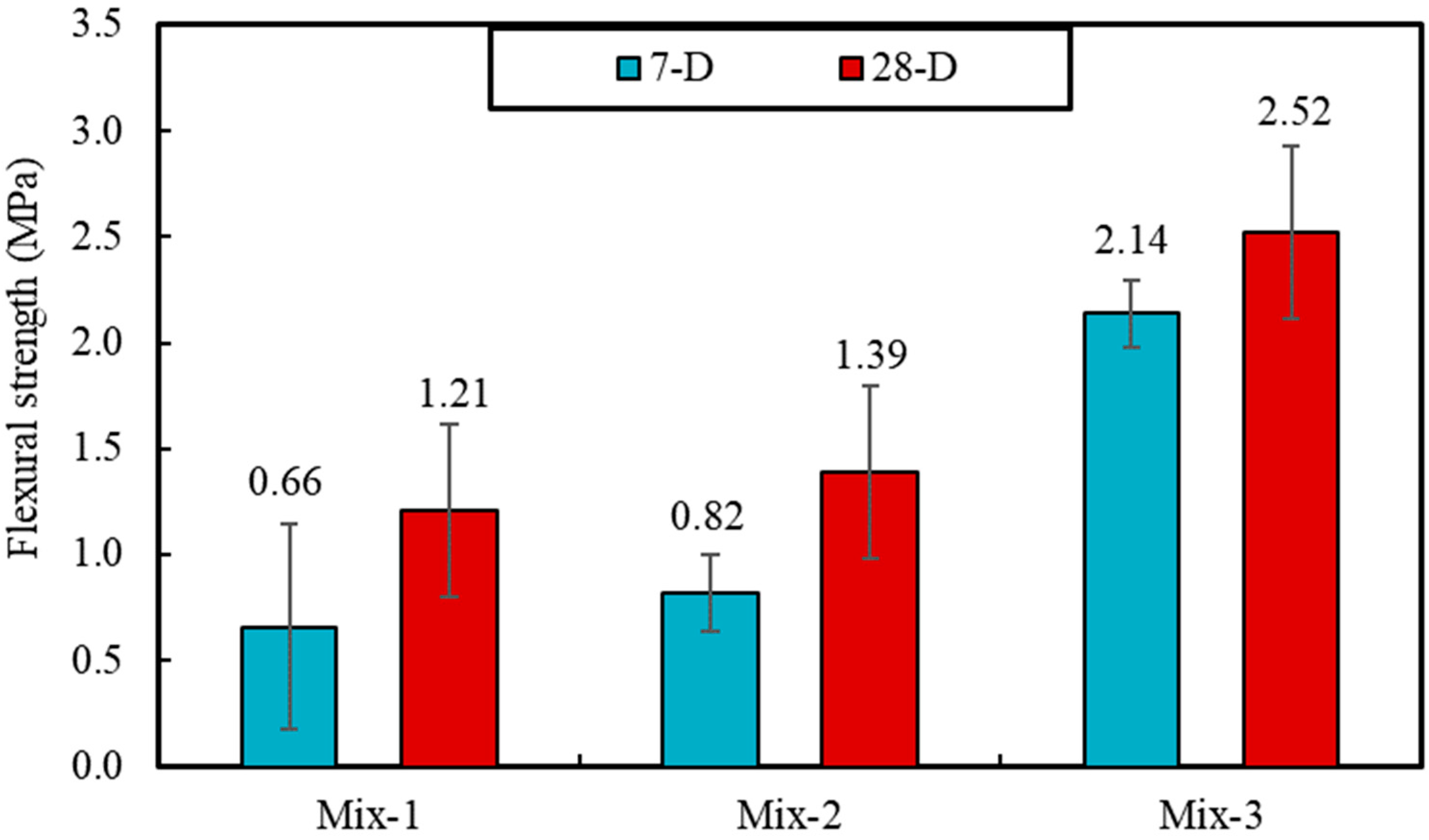 Sustainability 14 07458 g010