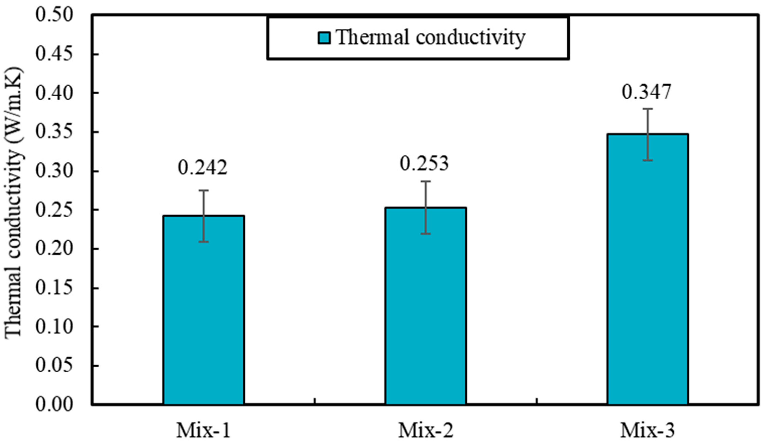 Sustainability 14 07458 g011