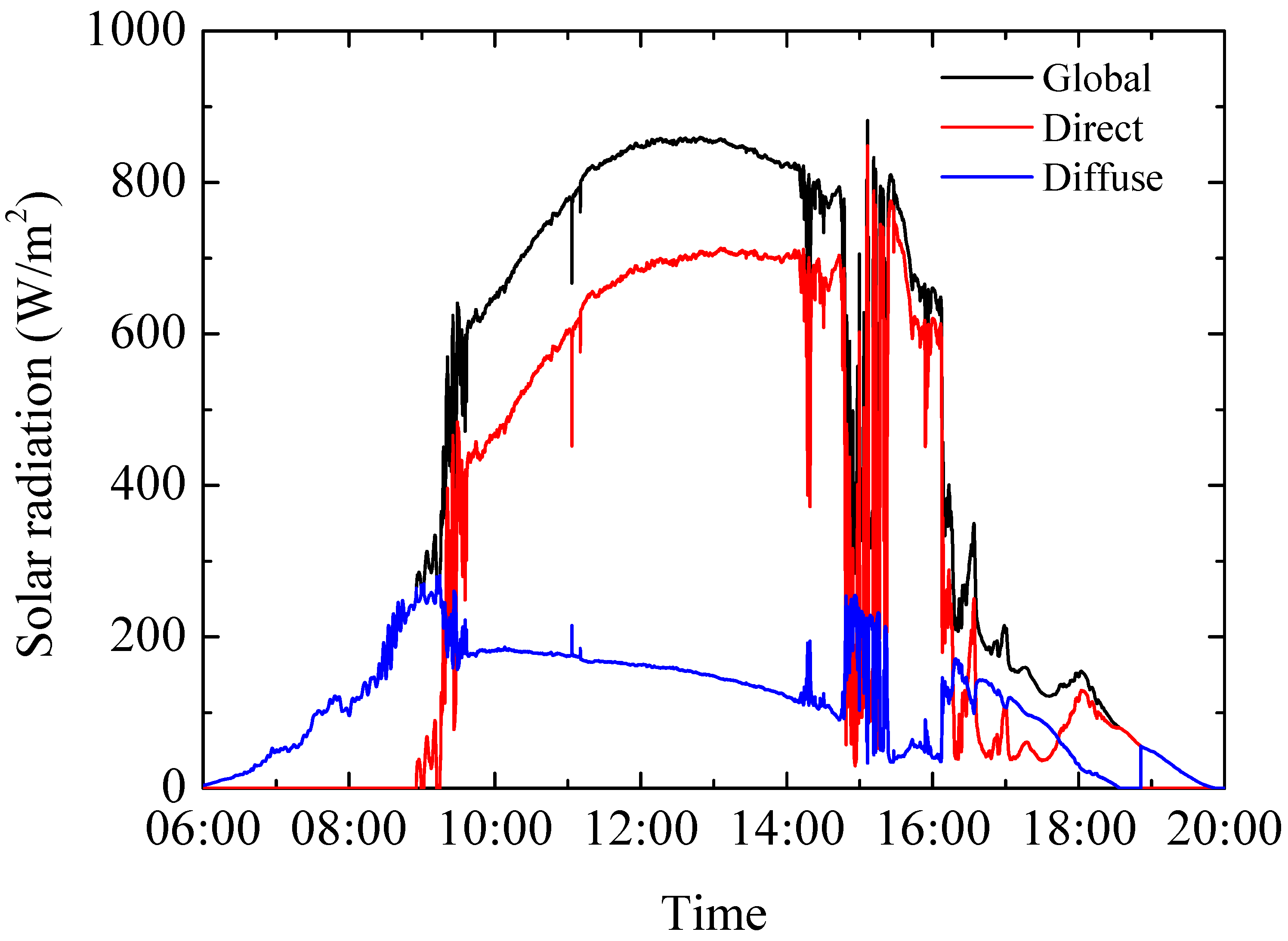 Sustainability 14 07458 g013