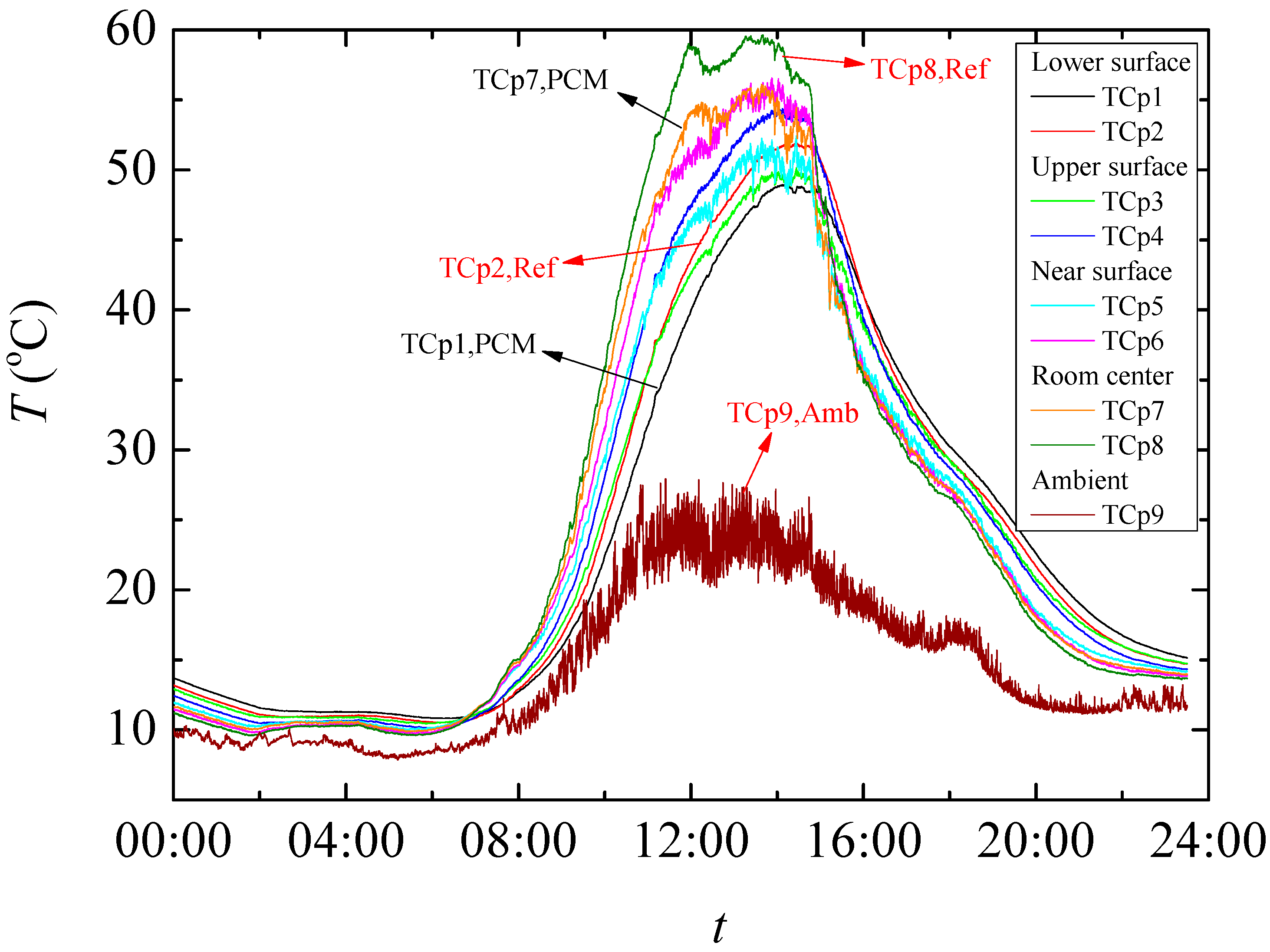 Sustainability 14 07458 g014