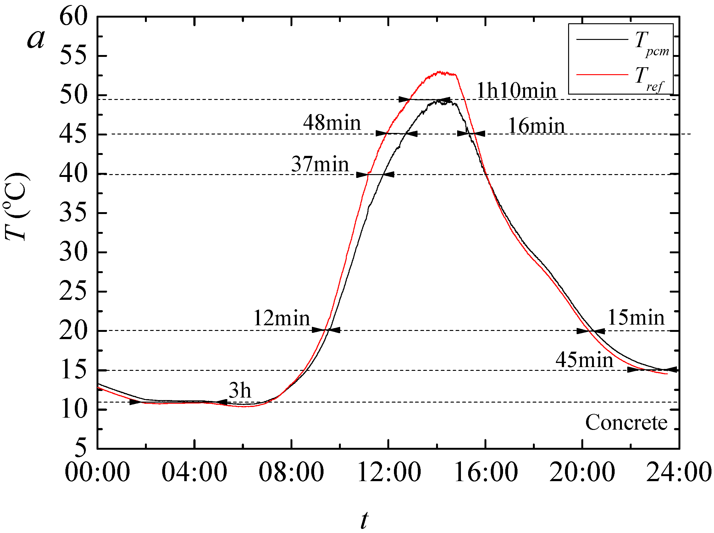 Sustainability 14 07458 g015a