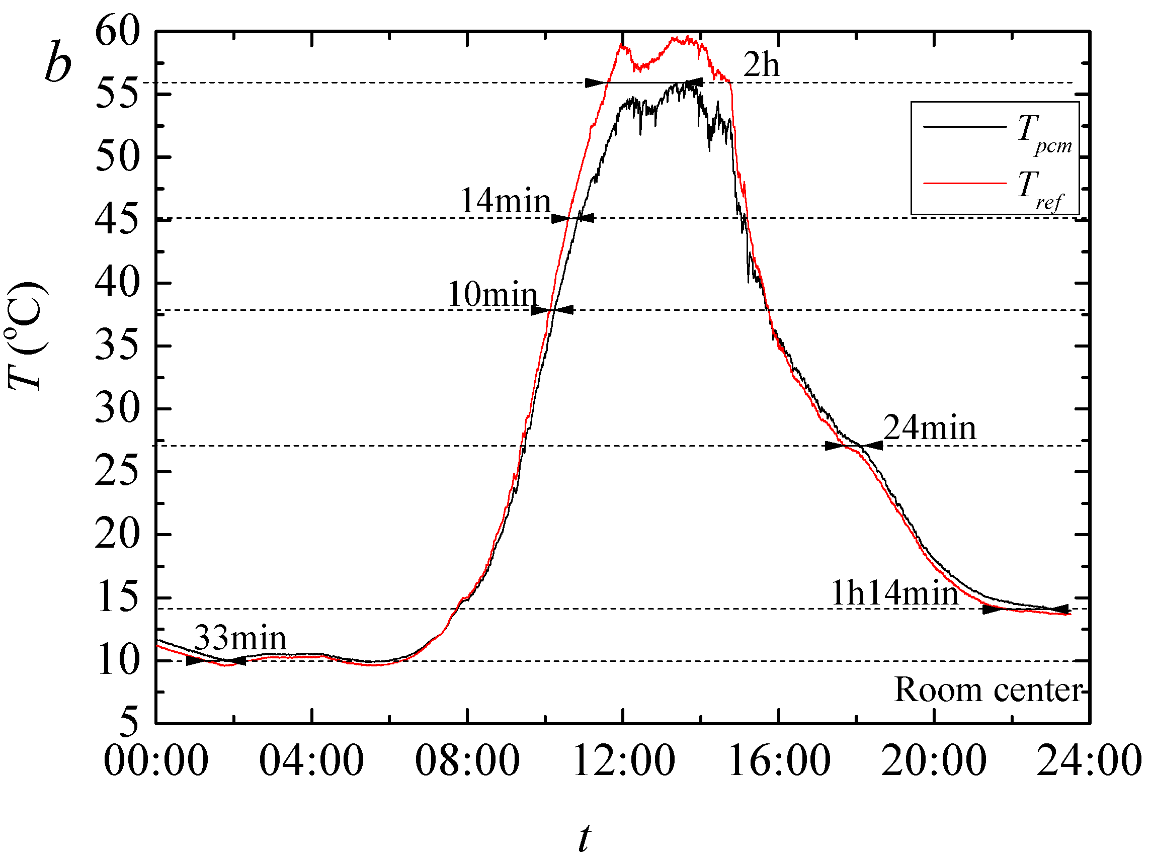 Sustainability 14 07458 g015b