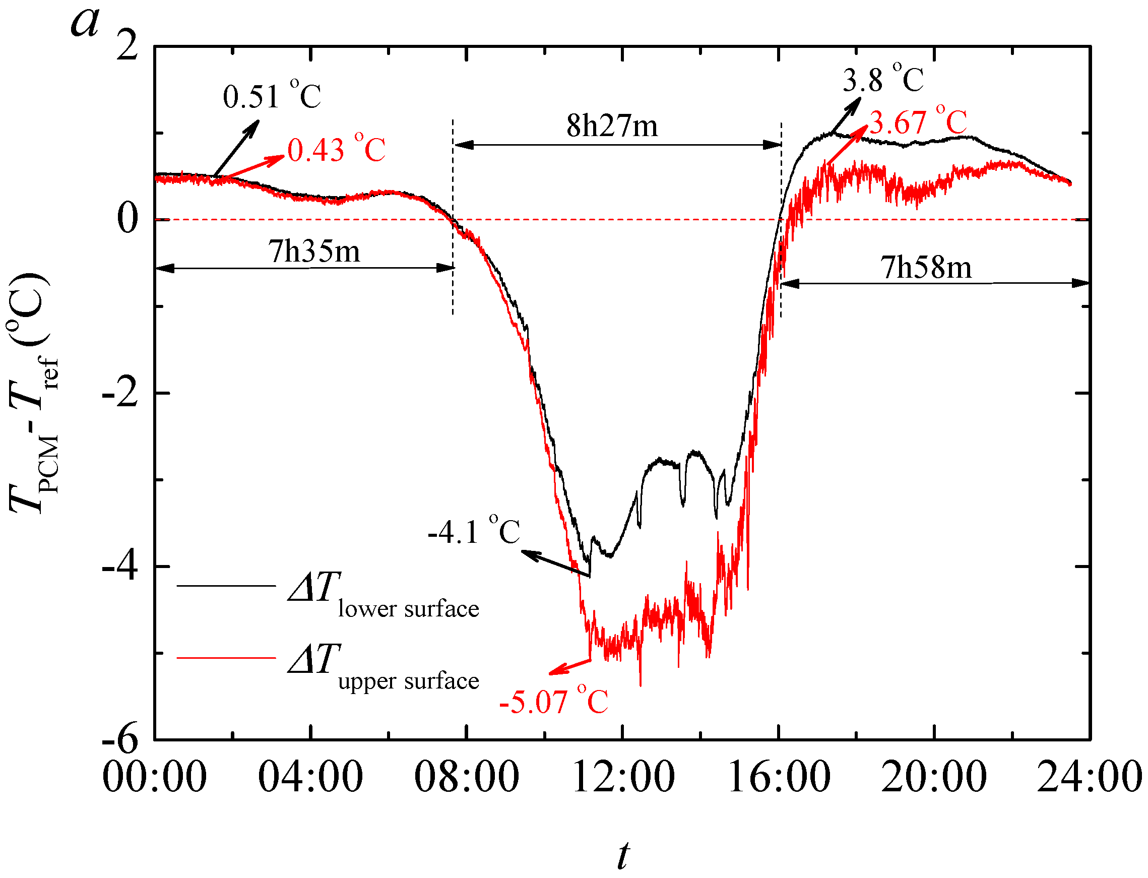 Sustainability 14 07458 g016a