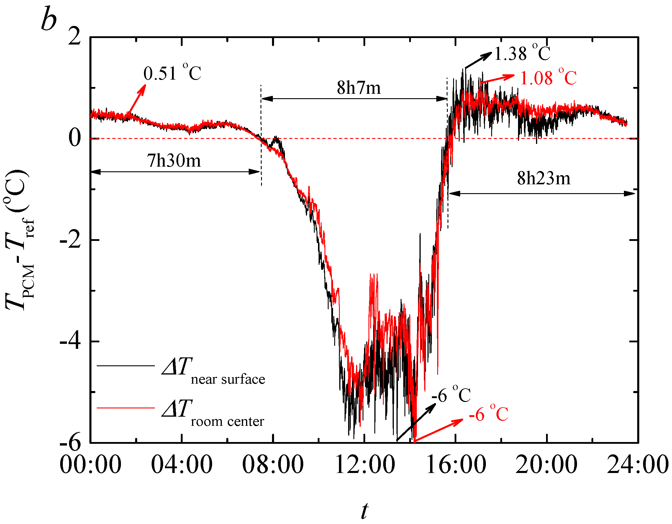 Sustainability 14 07458 g016b