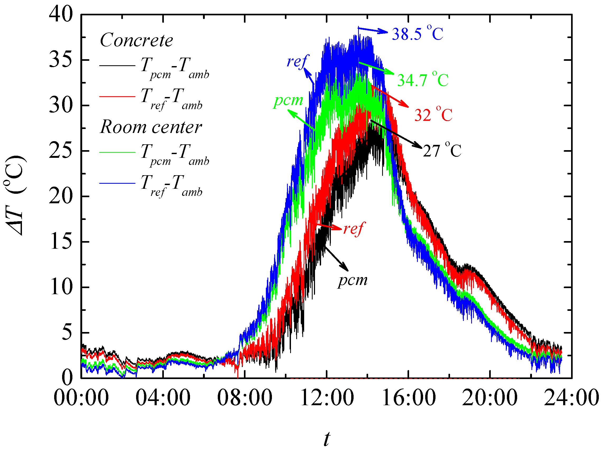 Sustainability 14 07458 g017