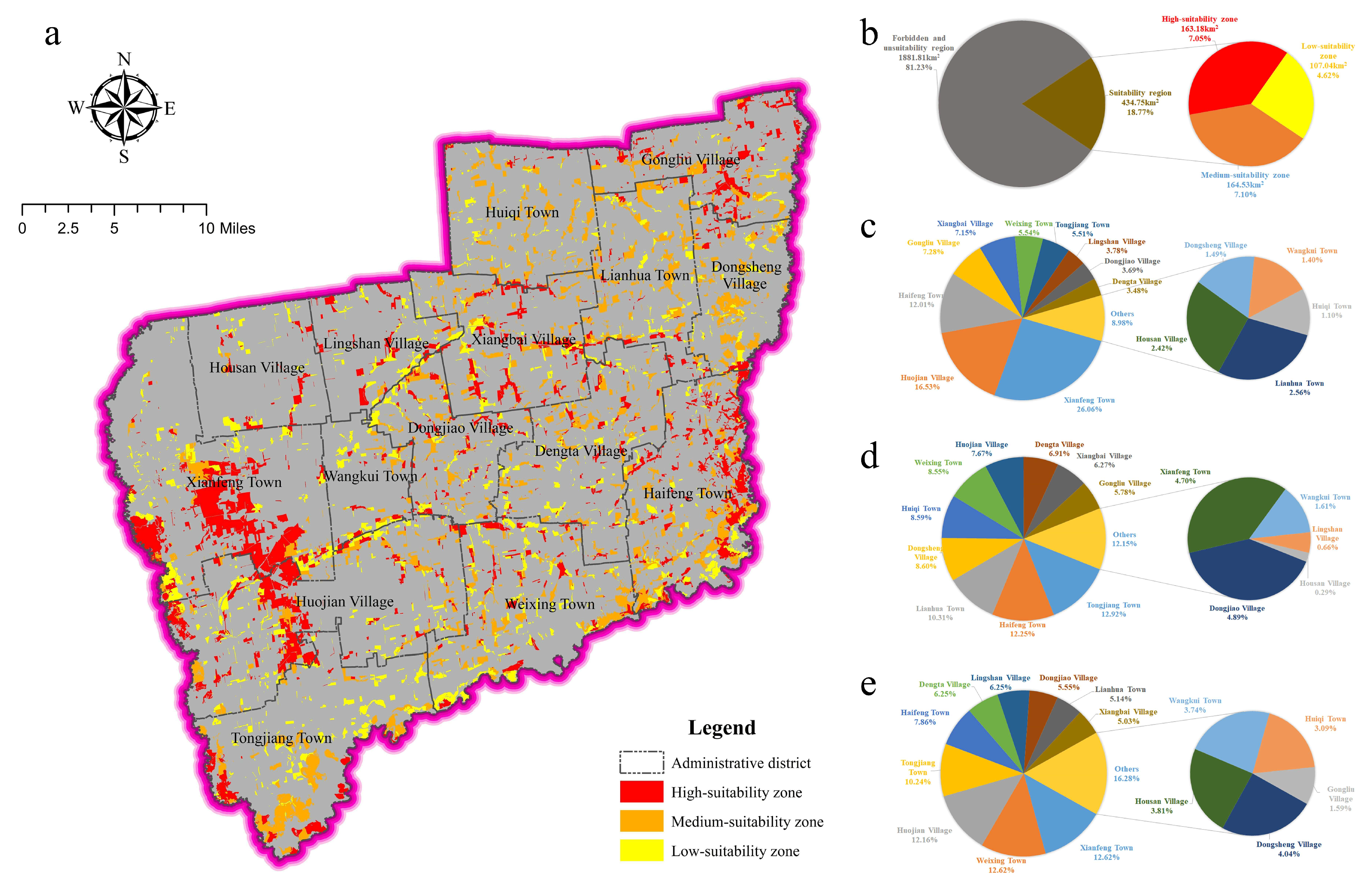 Sustainability 14 07464 g007