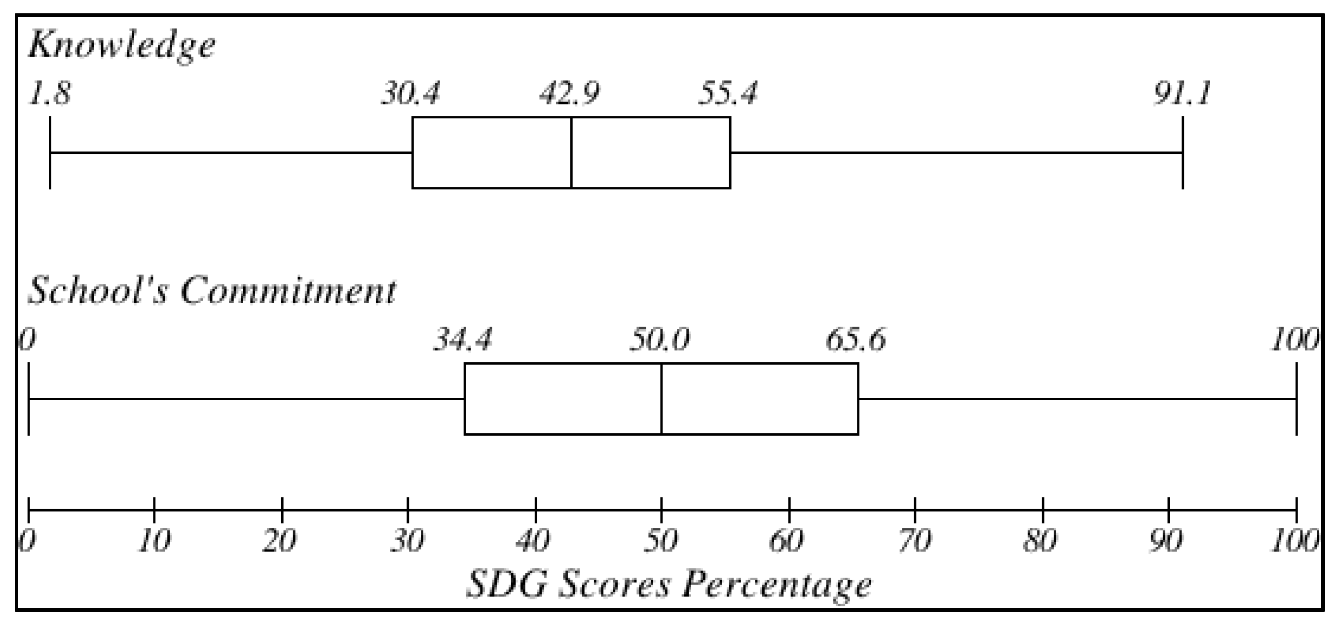 Sustainability 14 07469 g001