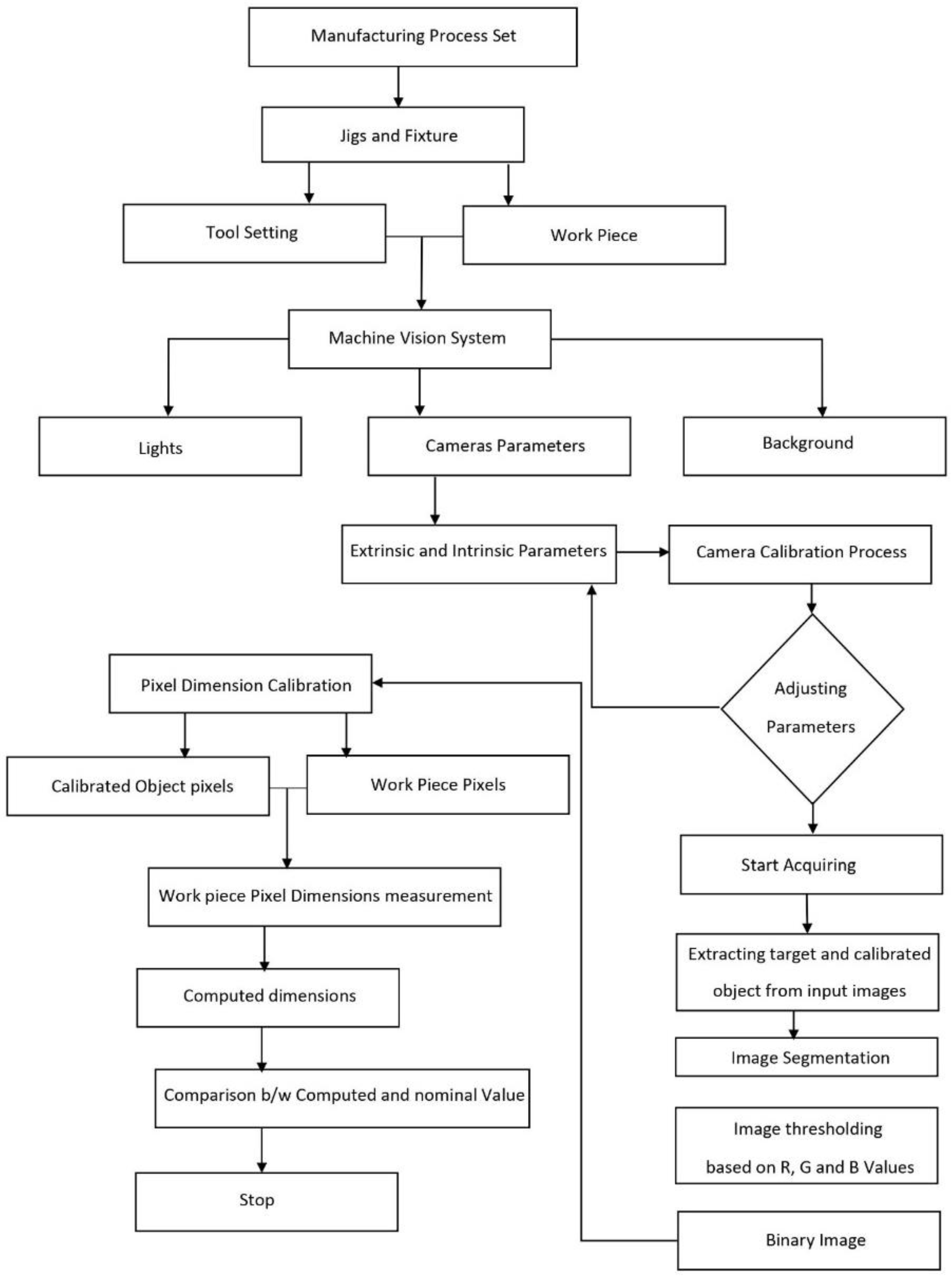 Sustainability 14 07472 g005