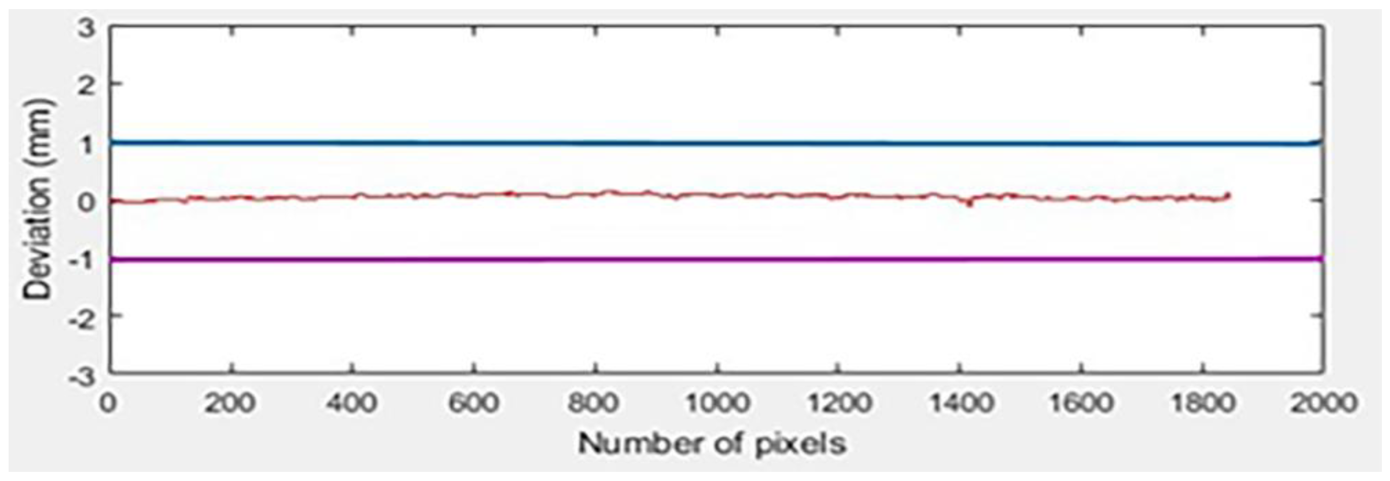 Sustainability 14 07472 g007