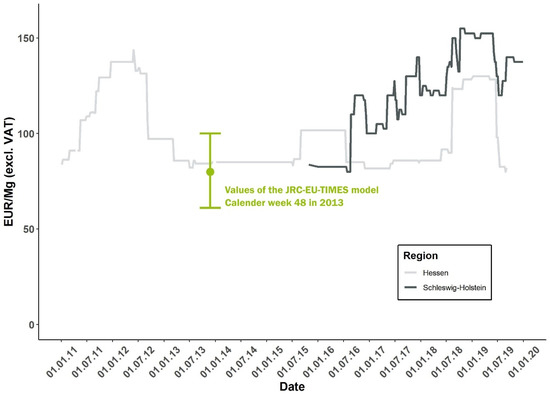Sustainability 14 07473 g001 550