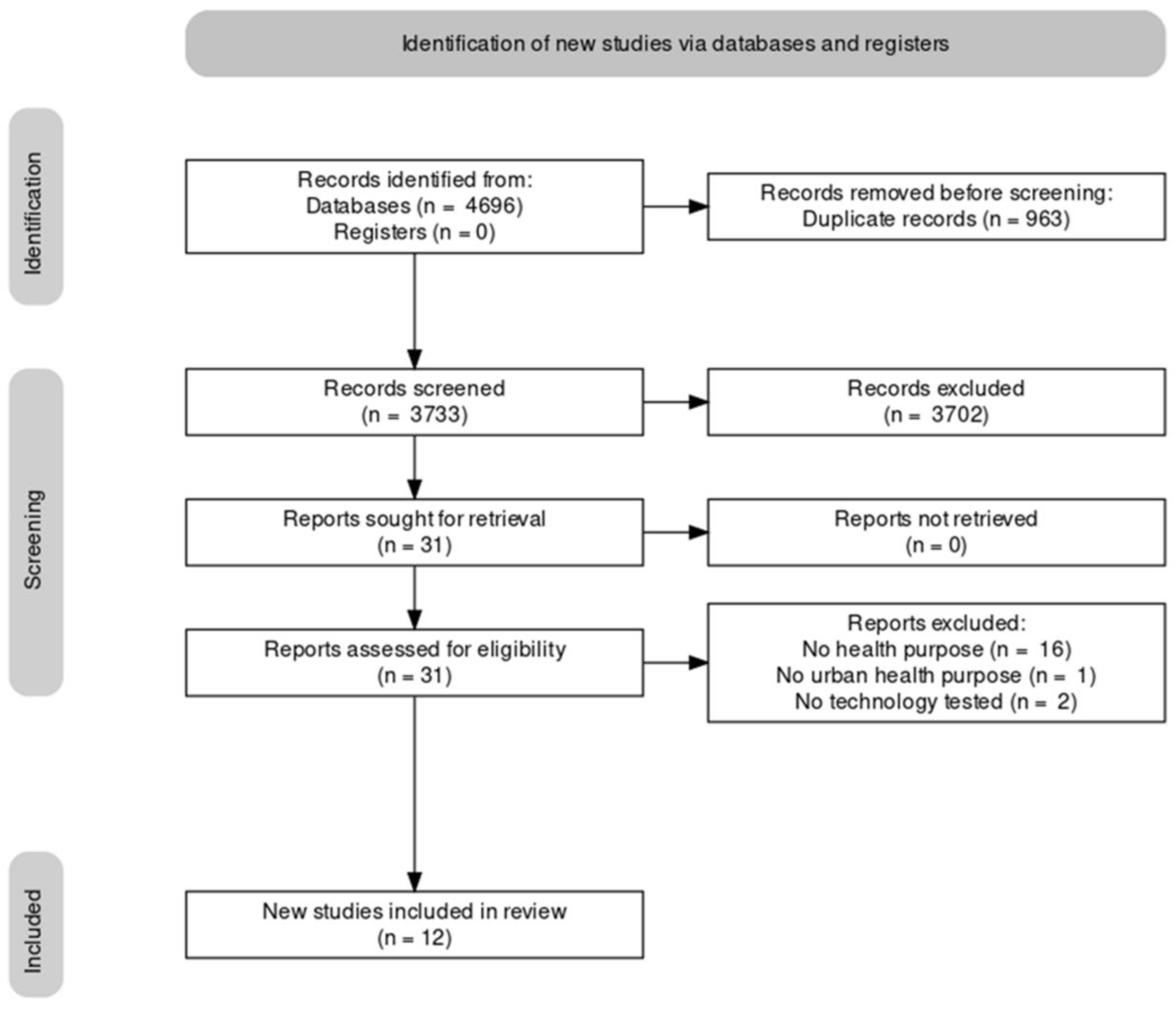 Sustainability 14 07480 g001