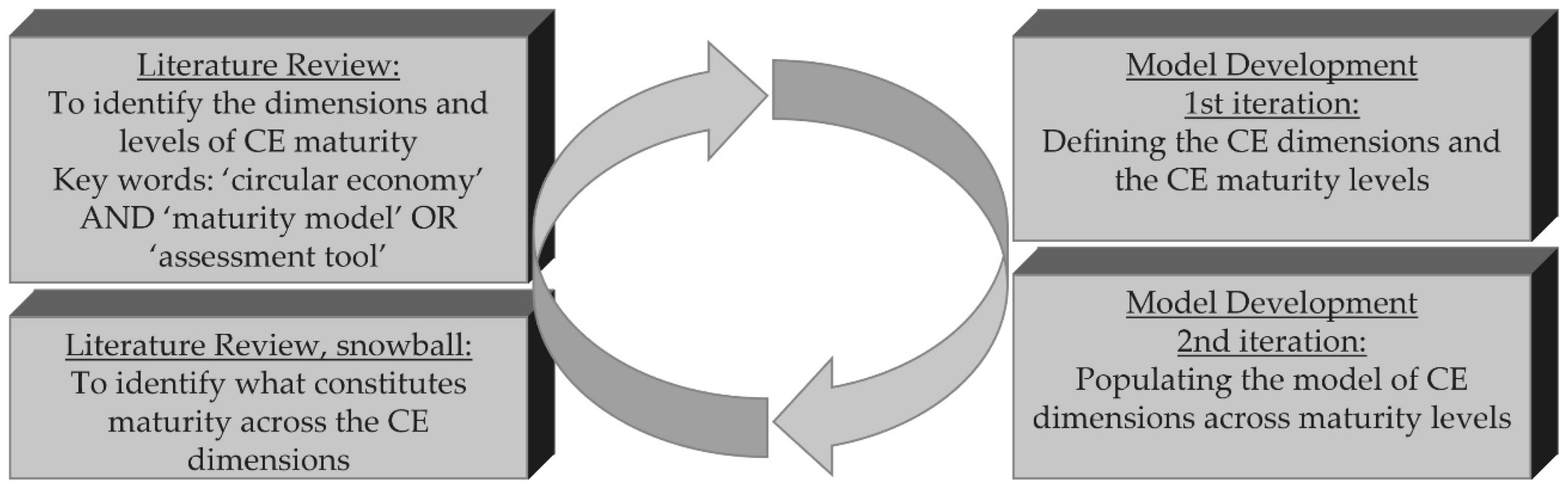 Sustainability 14 07483 g001