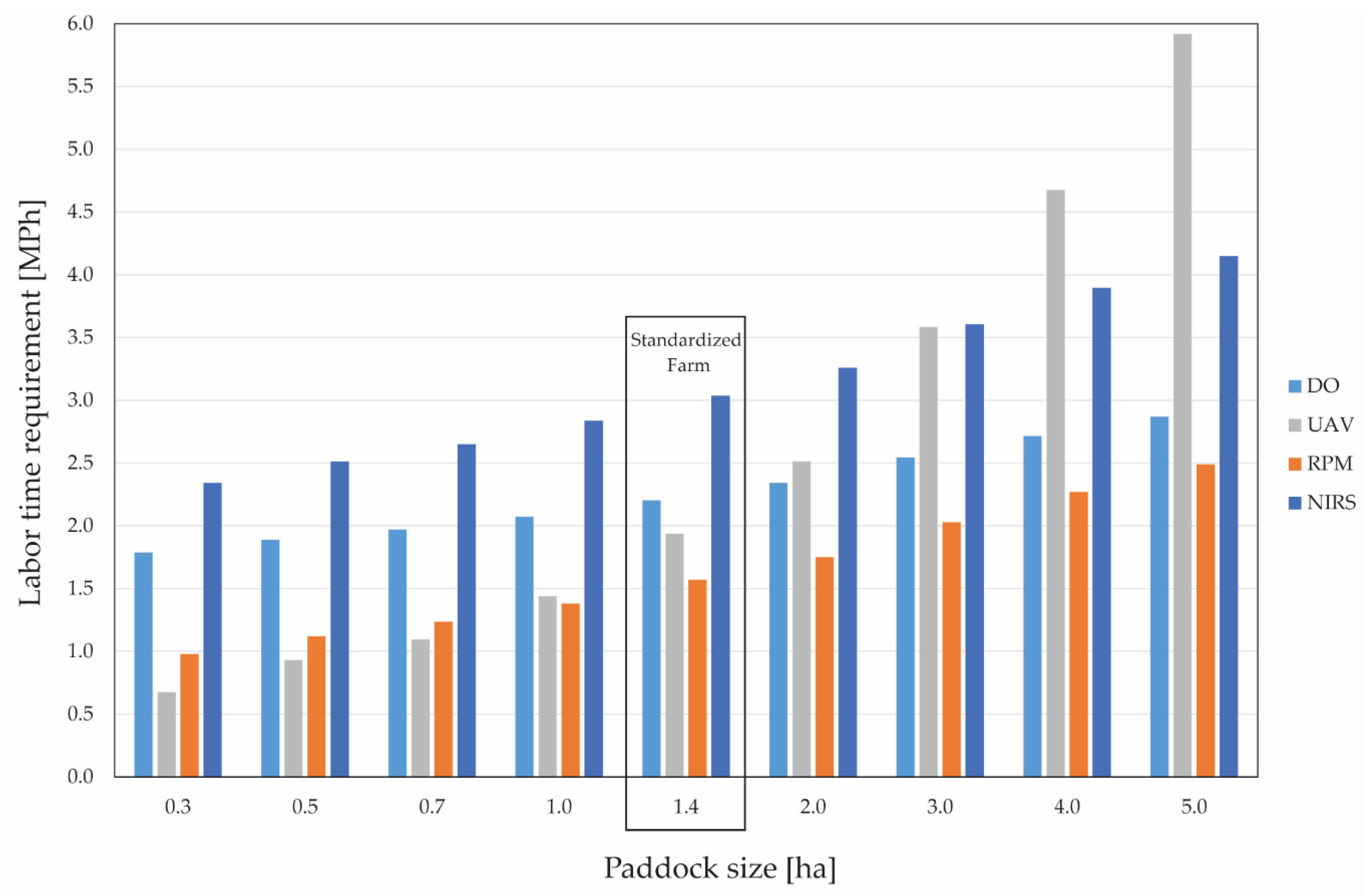 Sustainability 14 07490 g002