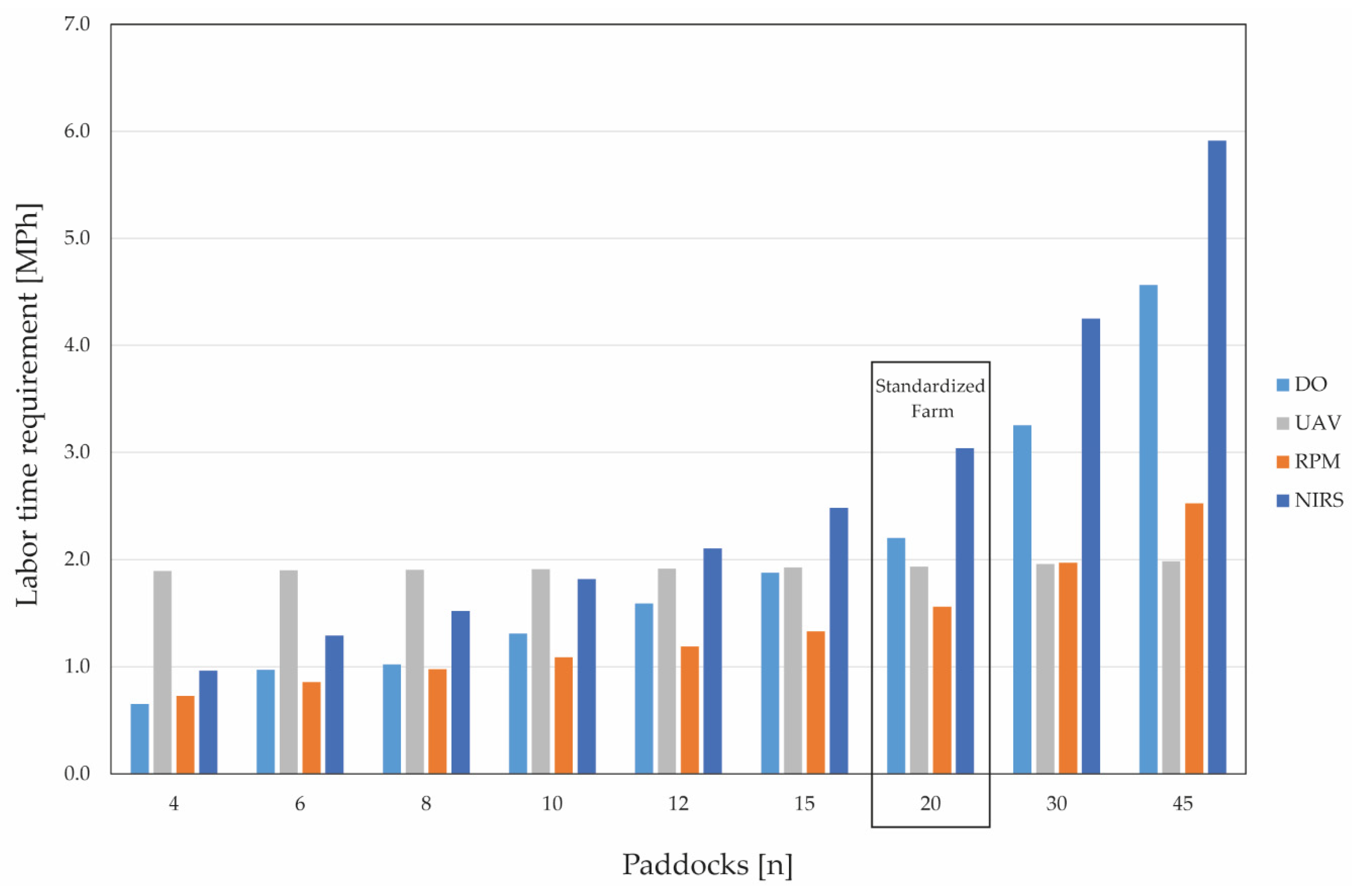 Sustainability 14 07490 g003