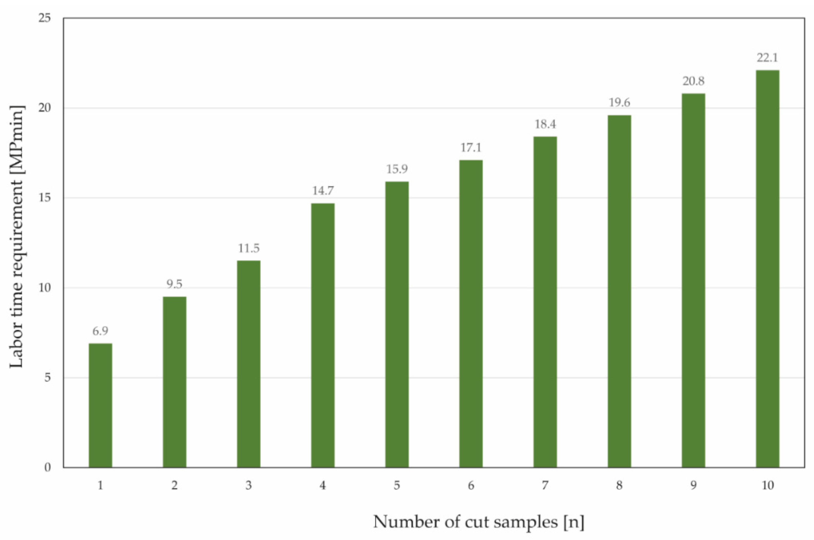 Sustainability 14 07490 g004