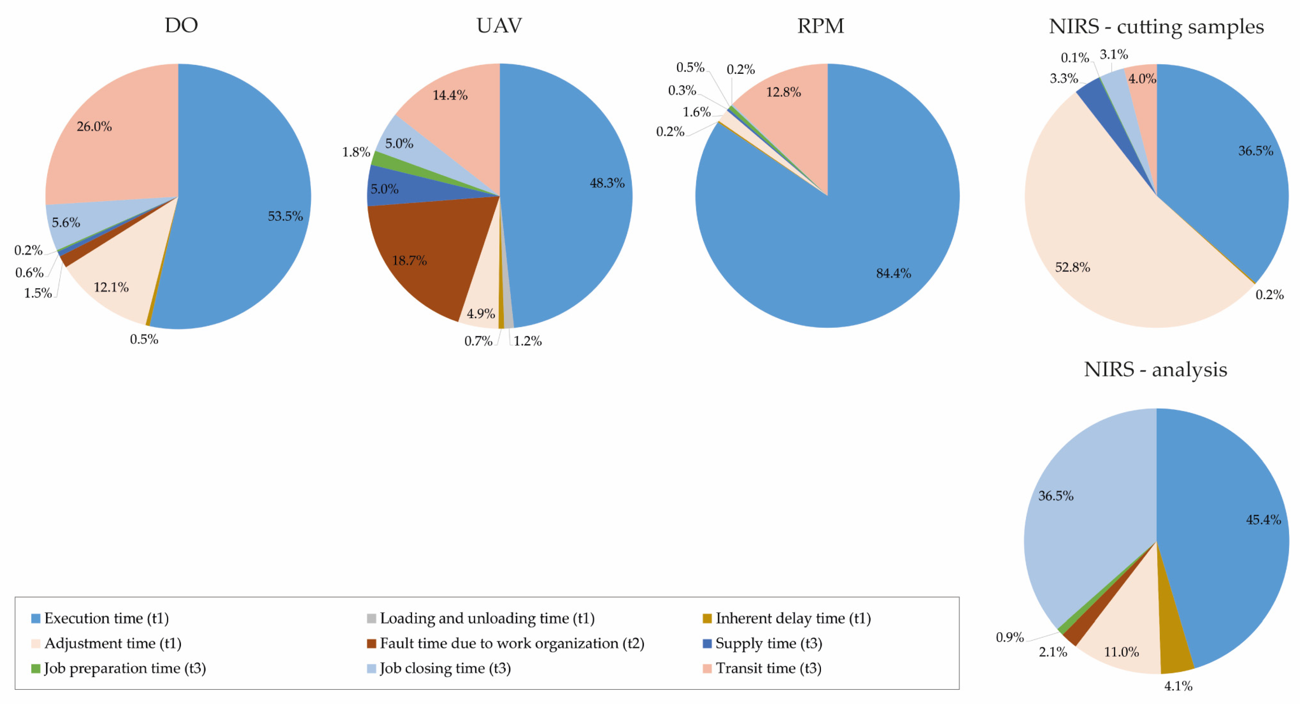 Sustainability 14 07490 g005