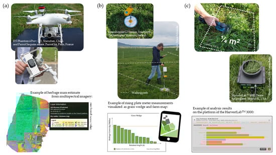 Sustainability 14 07490 g0a1